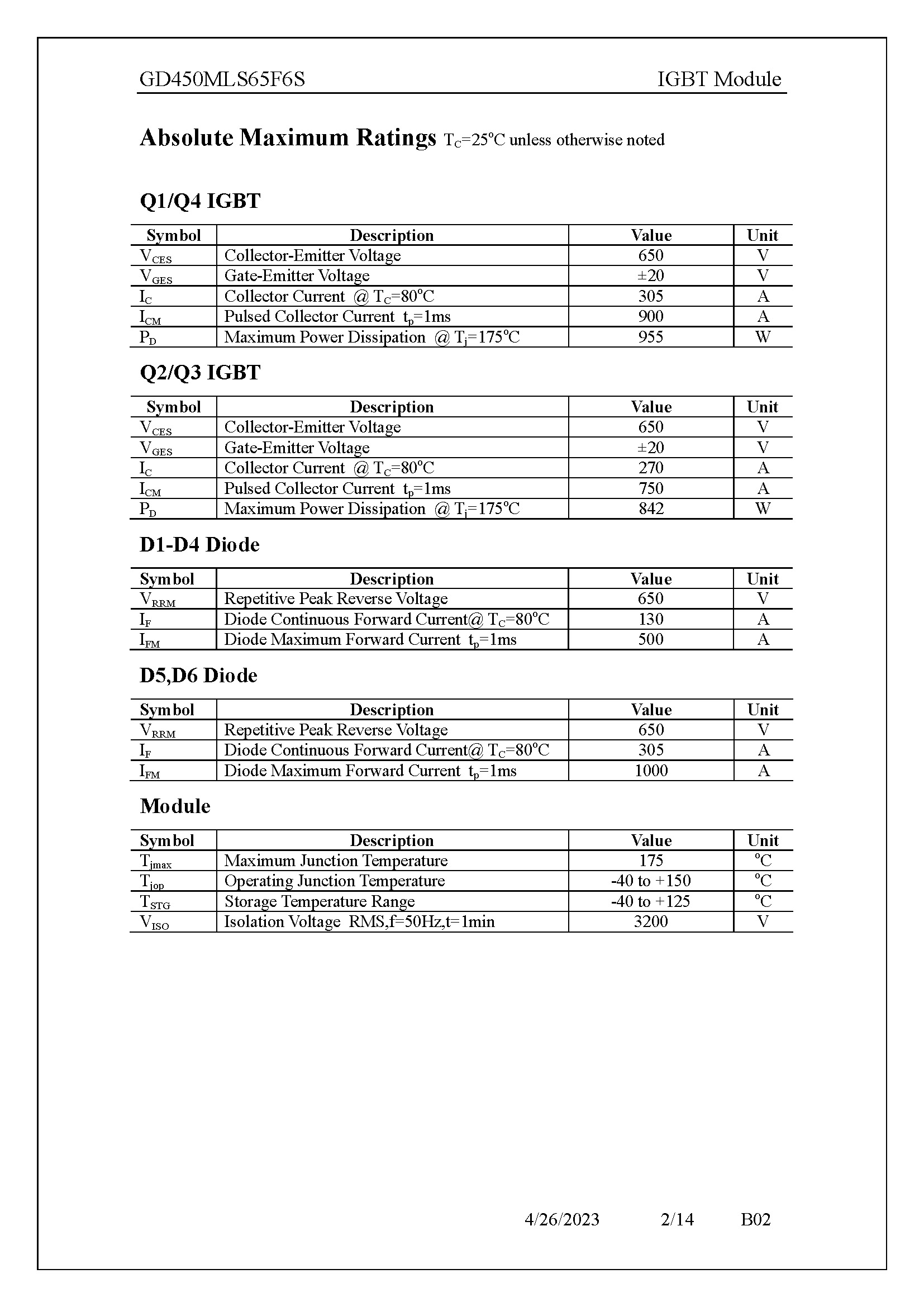 GD450MLS65F6S-1_页面_02