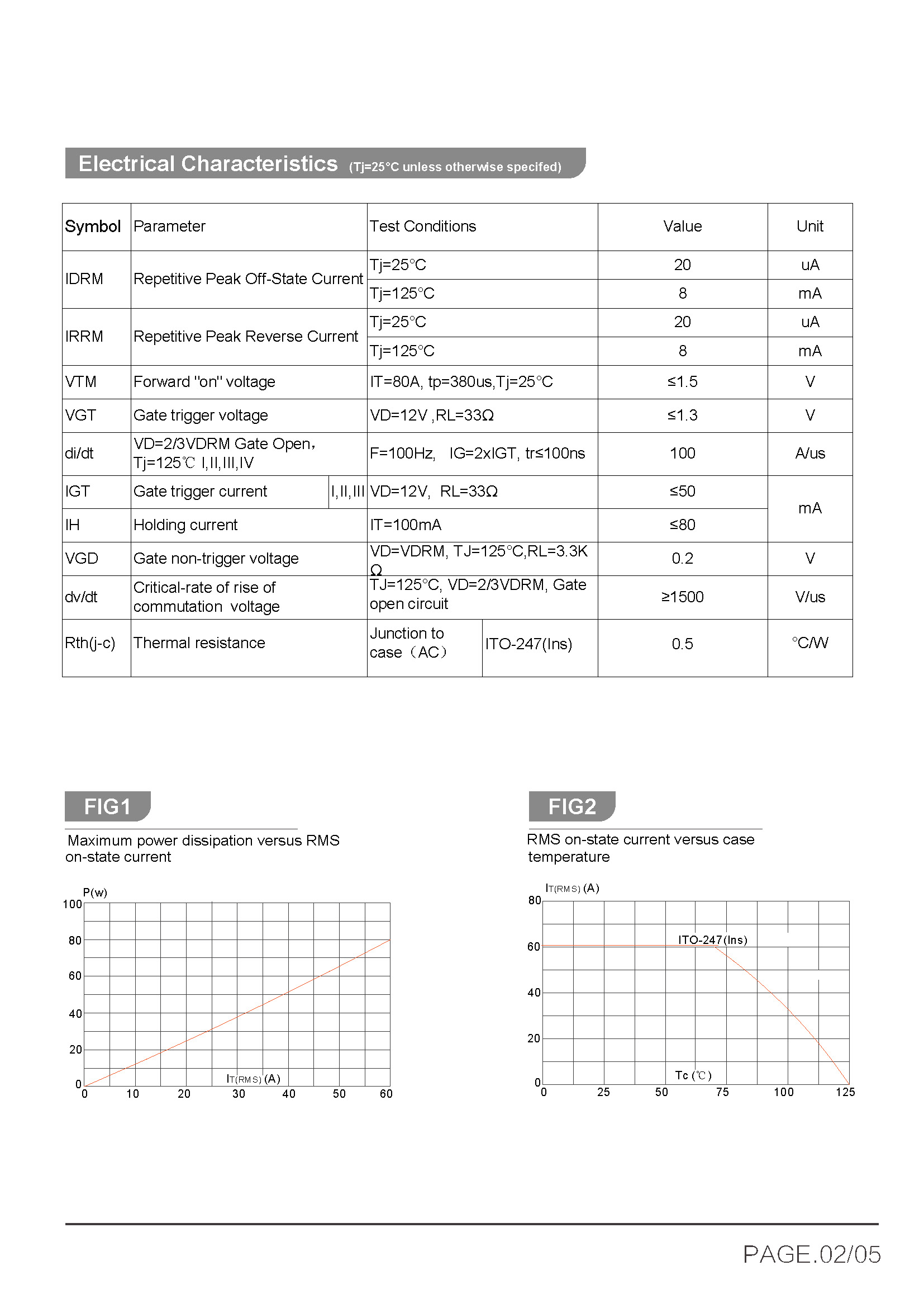 BTA60-BTB60_页面_3