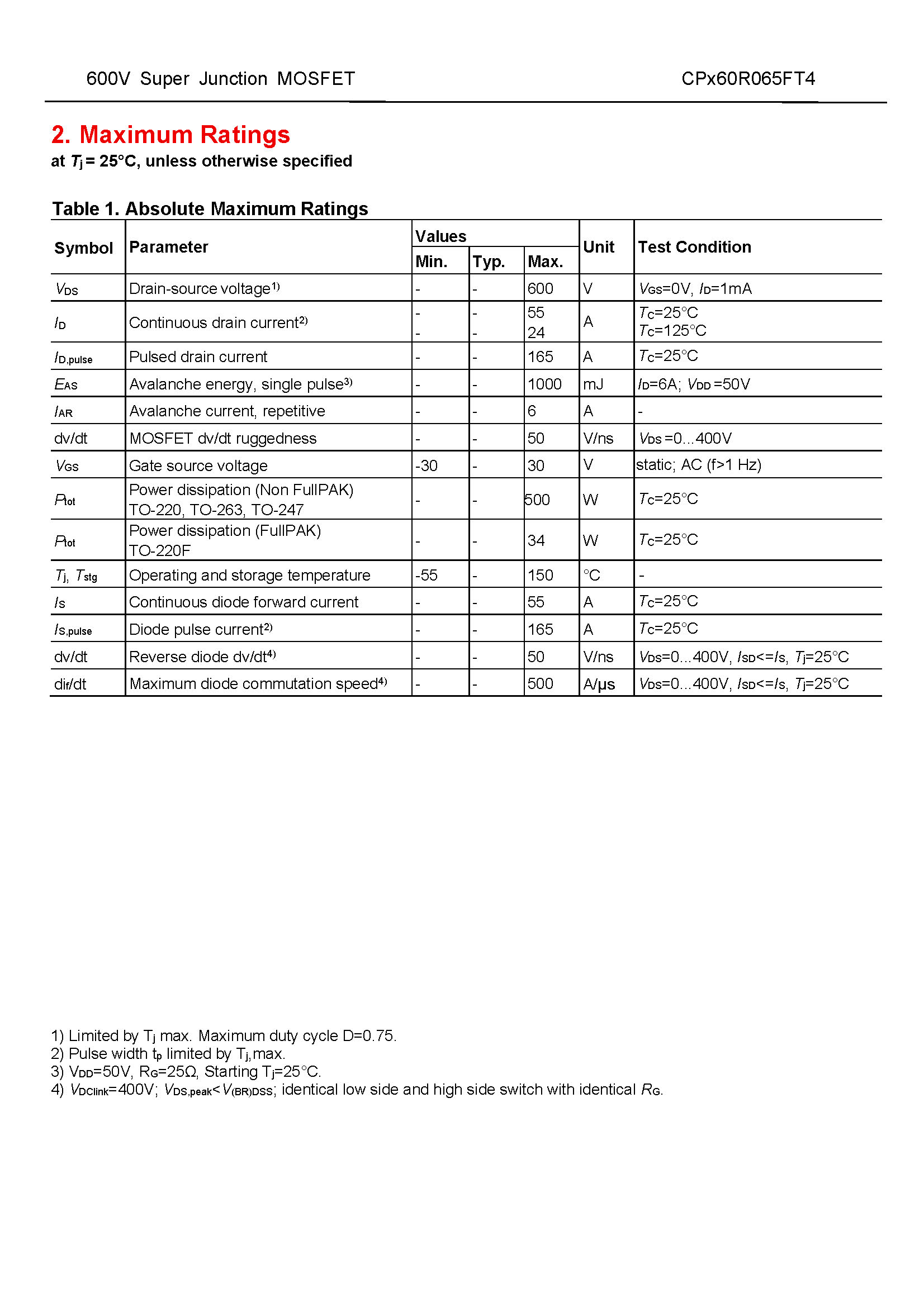 CPP60R065FT4-1_页面_02