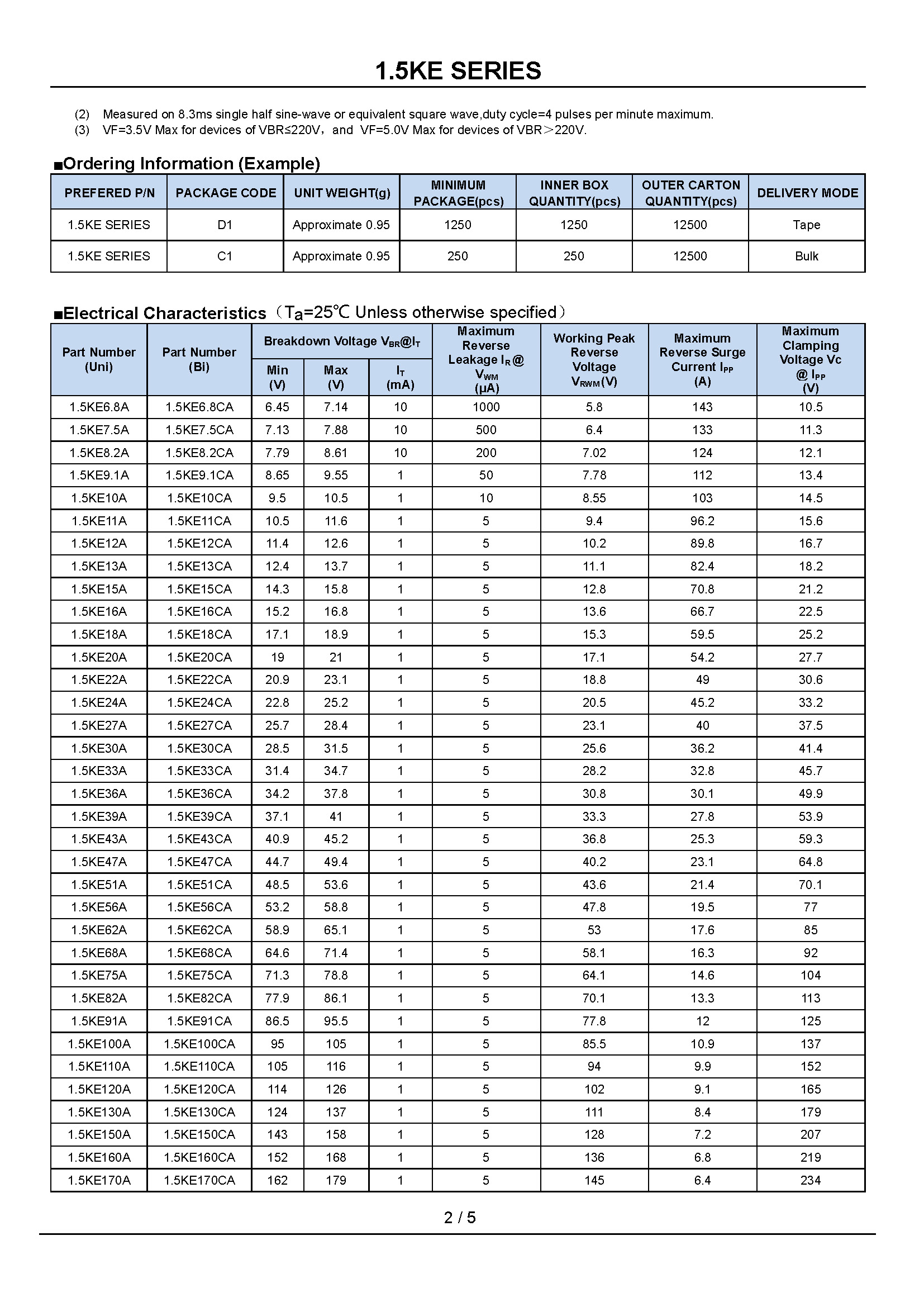 1.5KE100A-1_页面_2