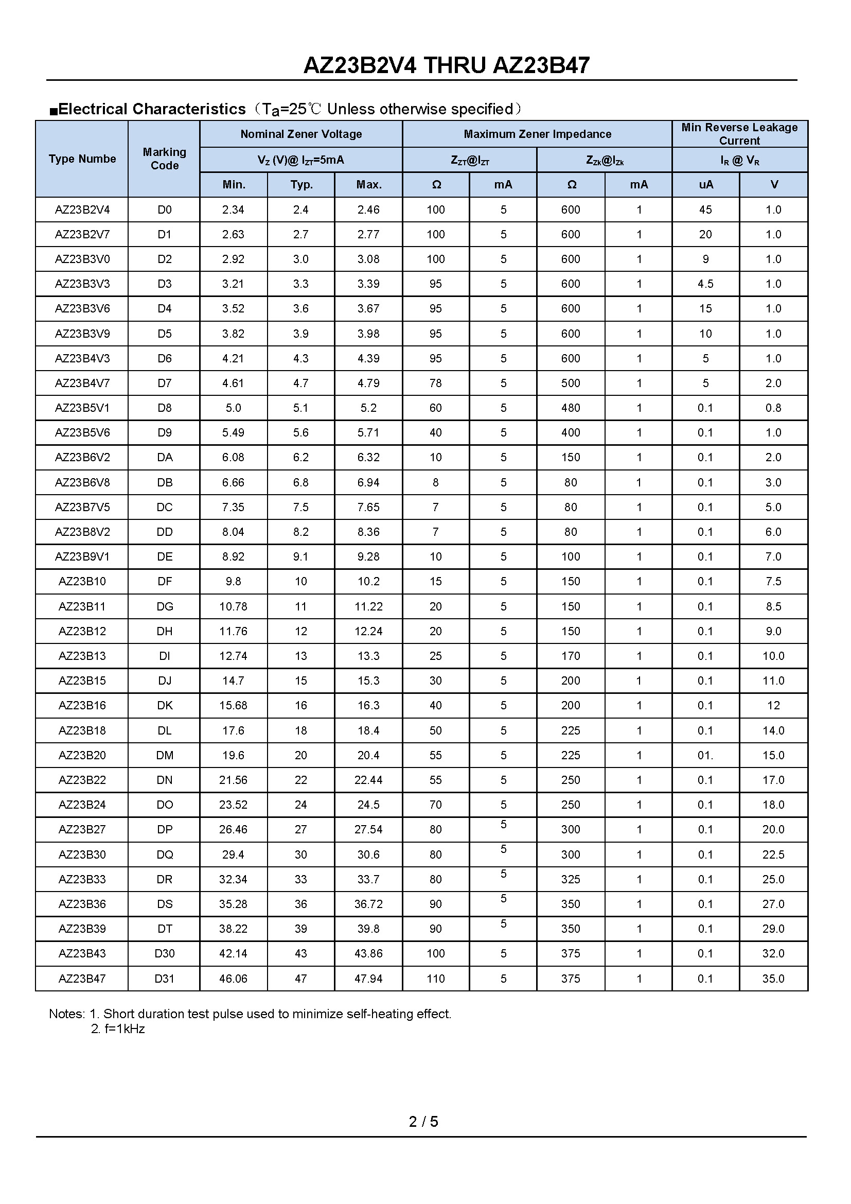 AZ23B2V7 THRU AZ23B47_页面_2