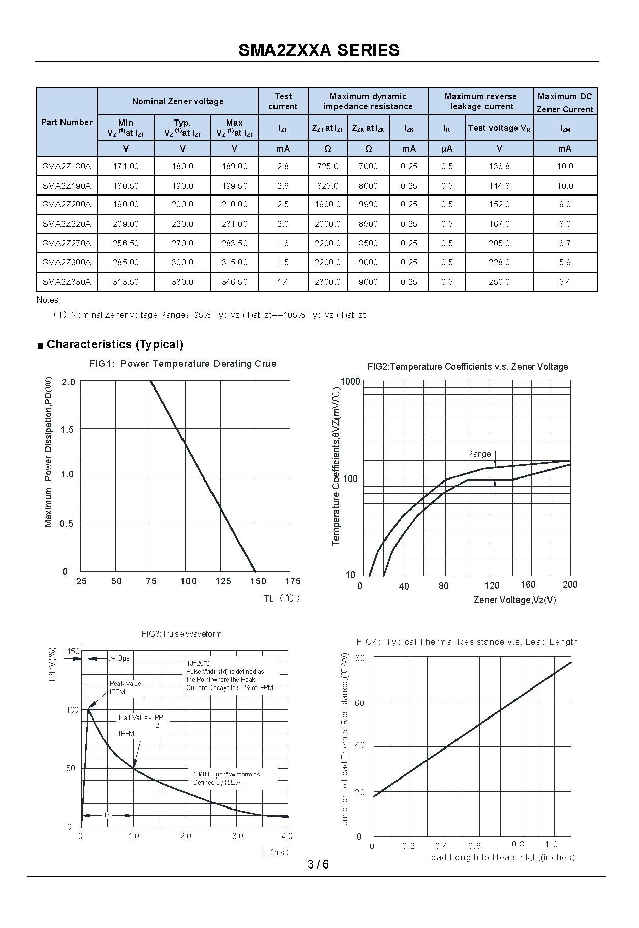 SMA2ZXXA SERIES_页面_3