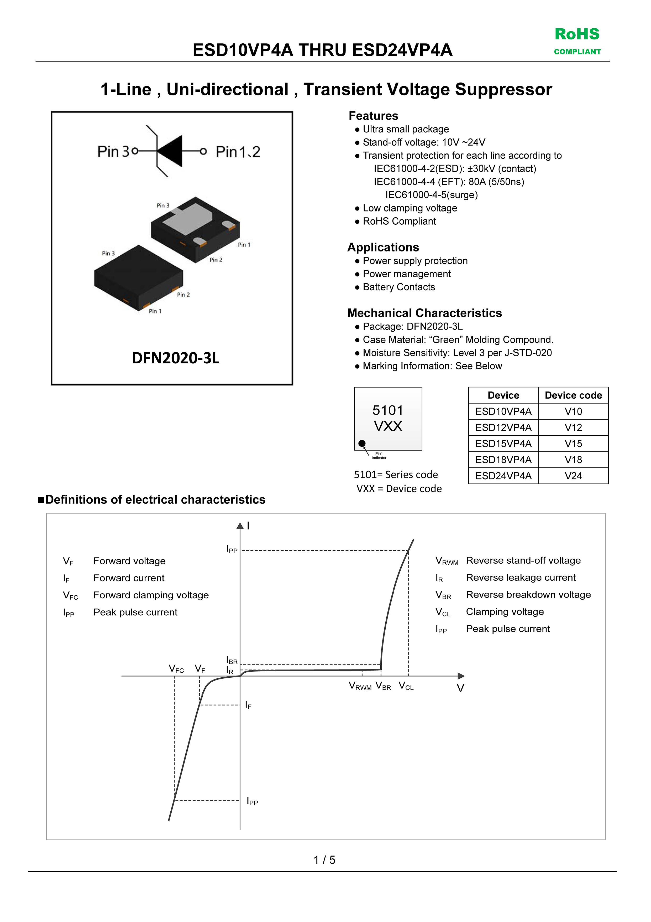 ESD10VP4A THRU ESD24VP4A_页面_1