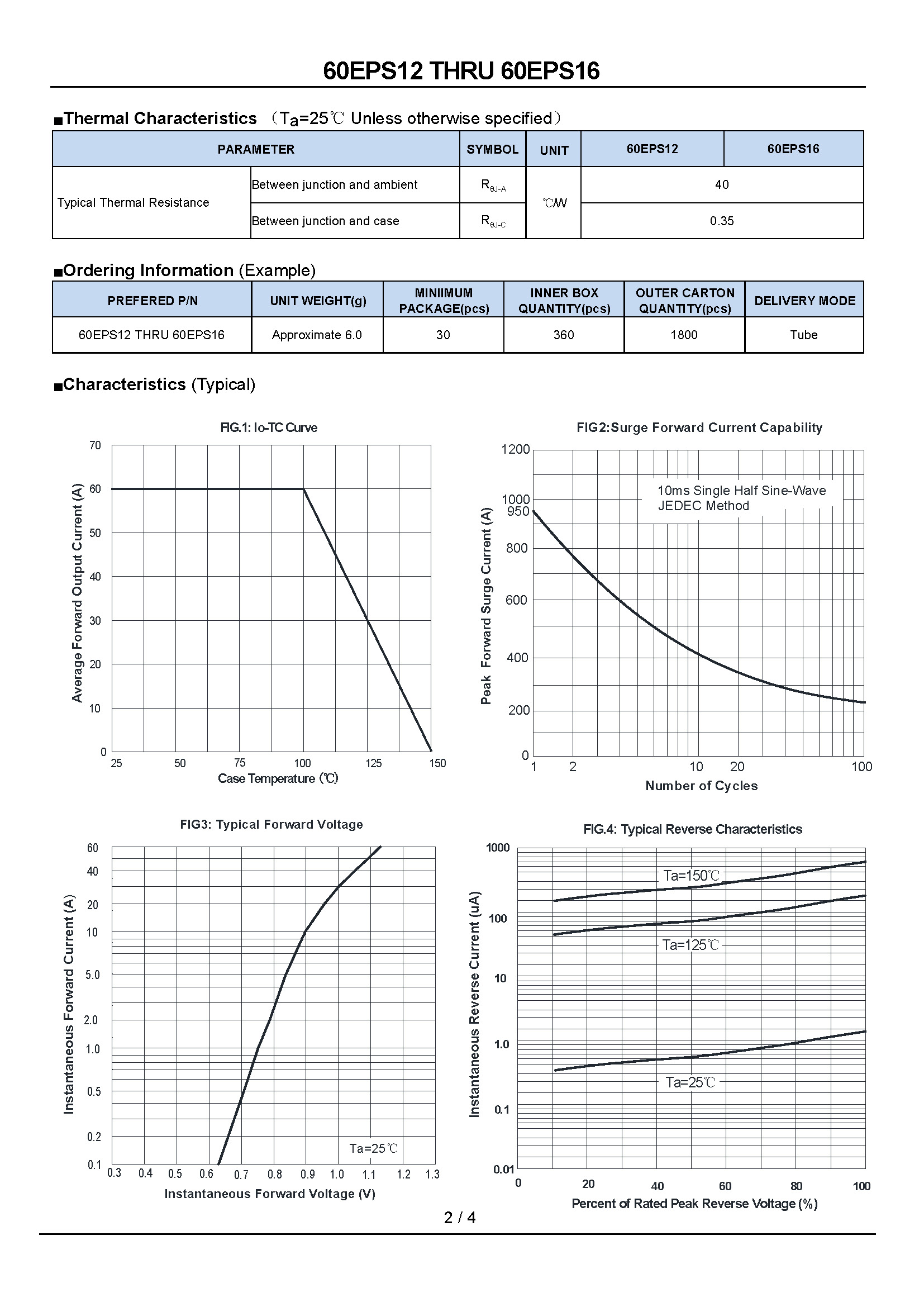 60EPS12 THRU 60EPS16-1_页面_2