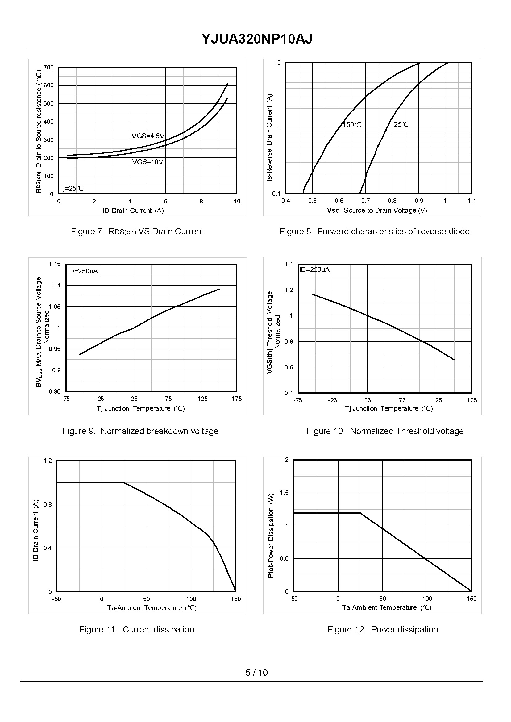YJUA320NP10AJ-1_页面_5