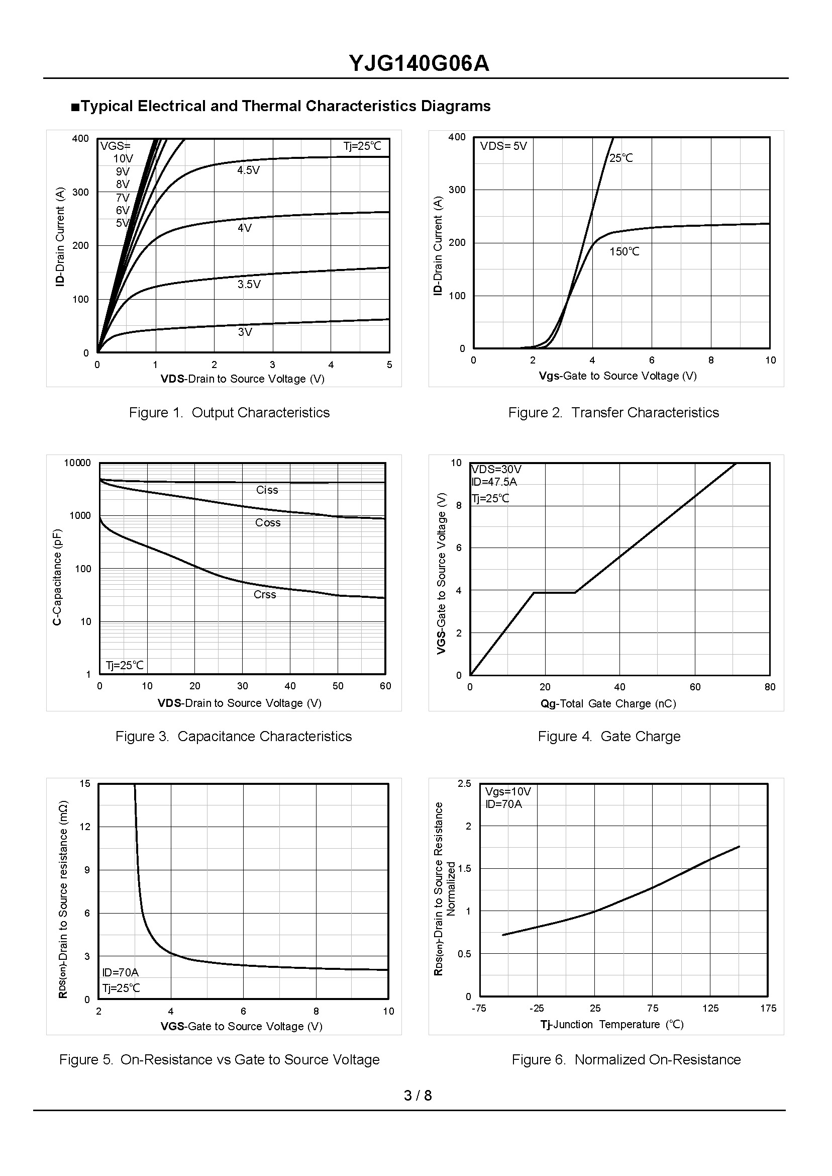 YJG140G06A-1_页面_3
