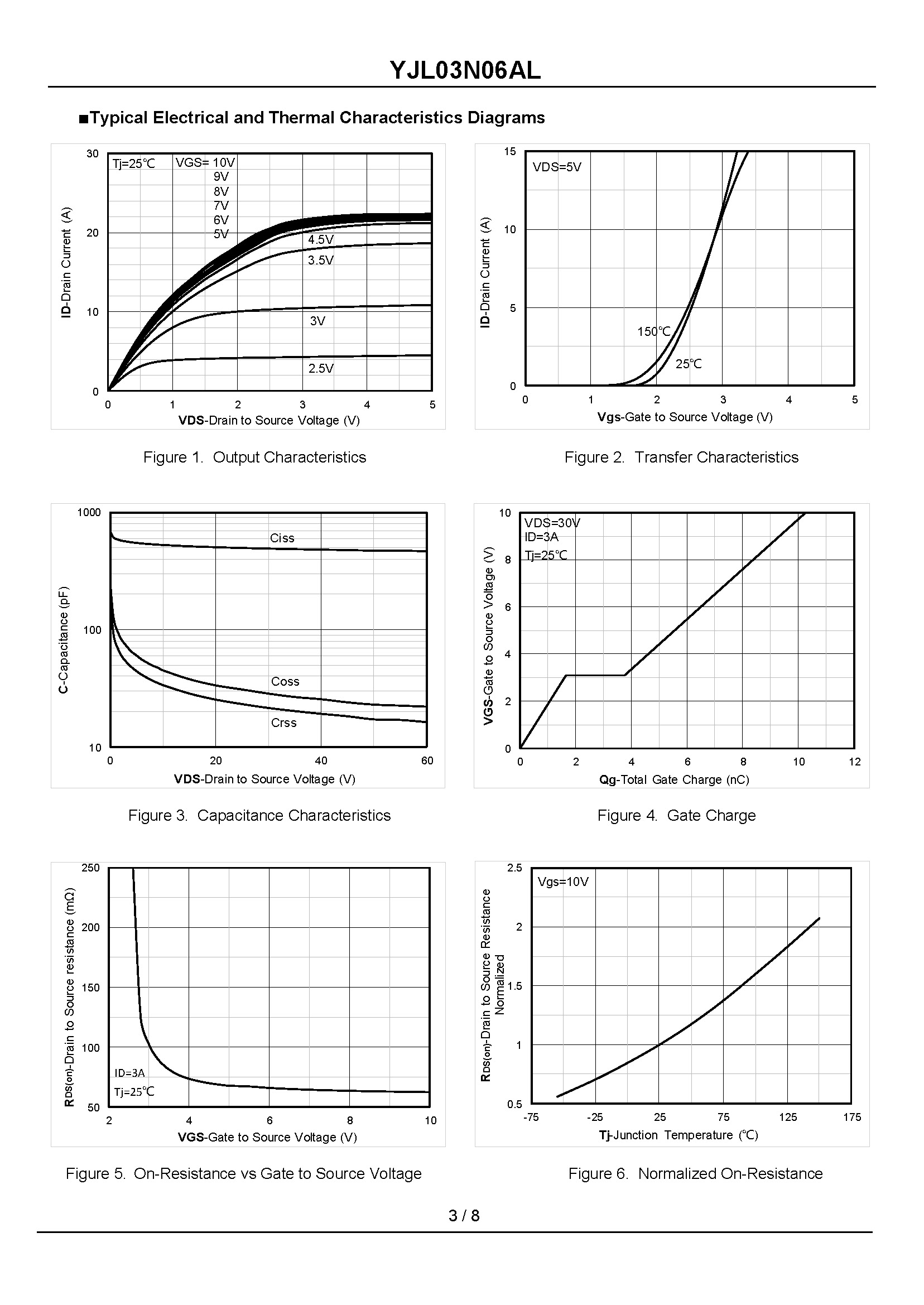 YJL03N06AL-1_页面_3