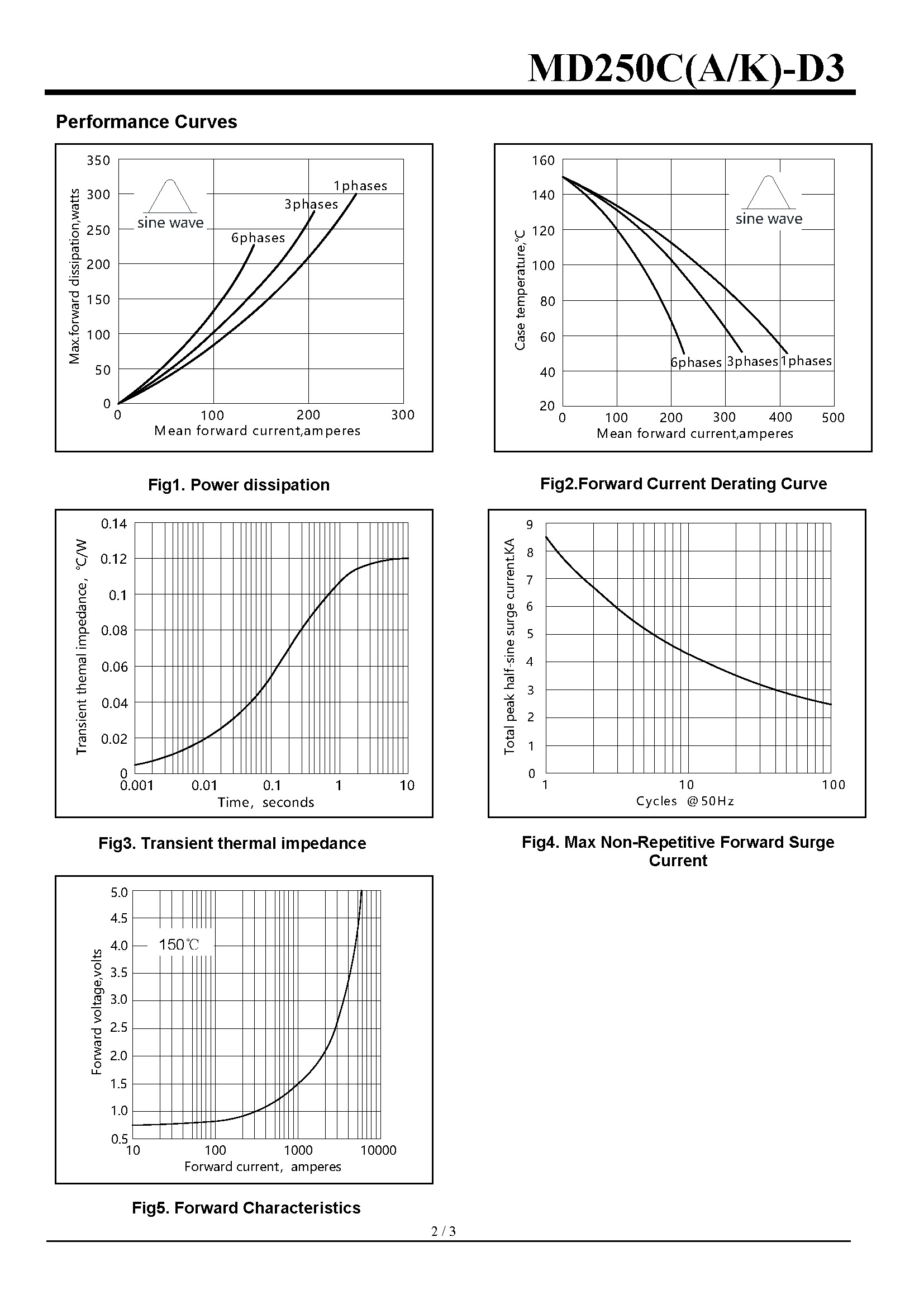 MD250C12D3-1_页面_2