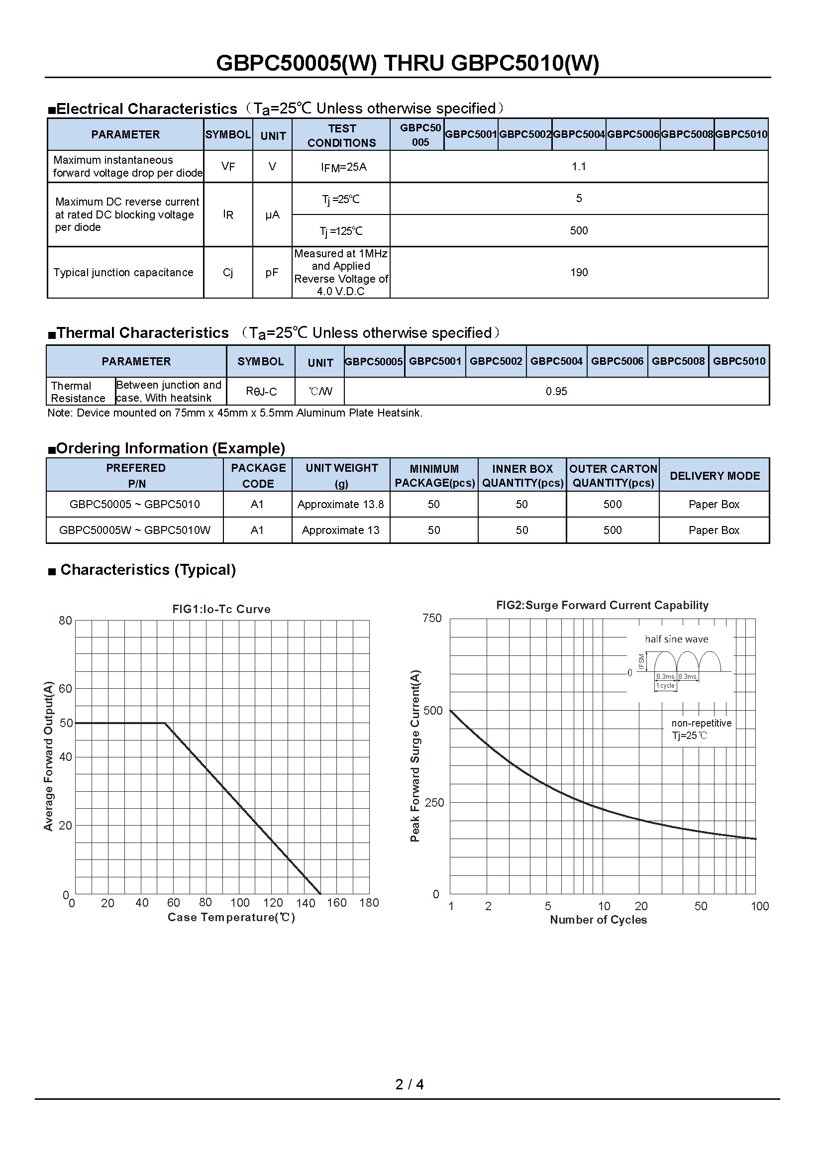 GBPC50005-1_页面_2