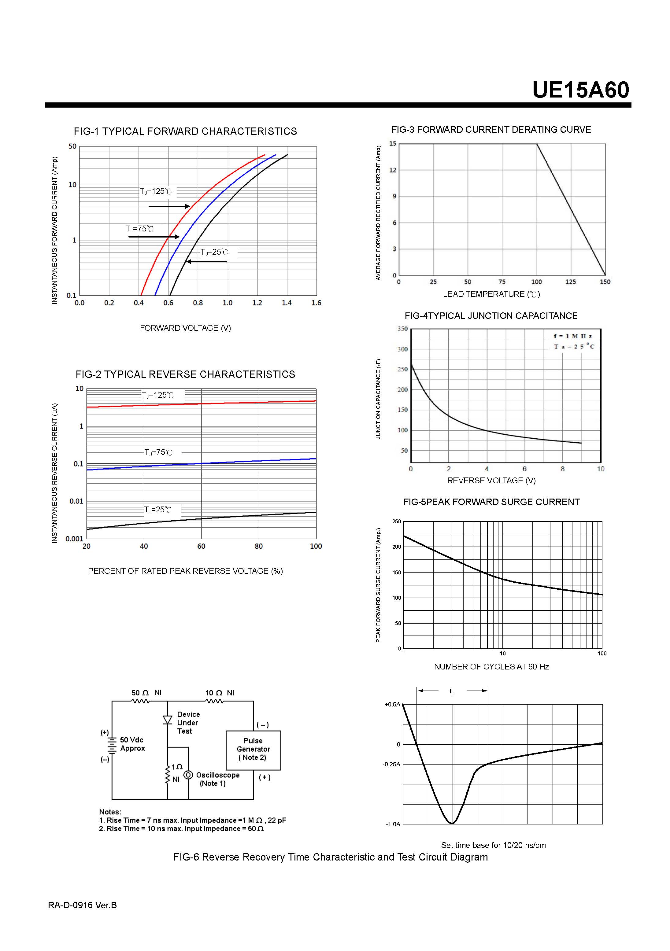 Rectifier Diode
