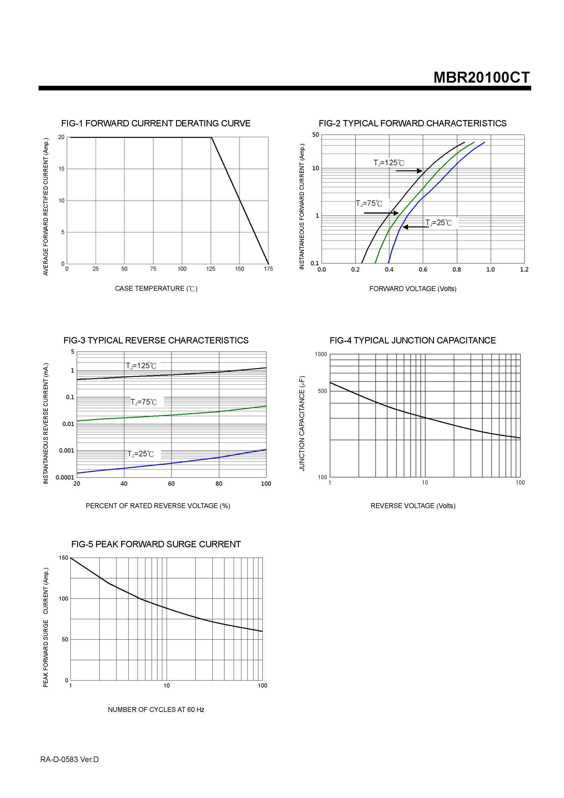 Schottky Barrier Rectifiers