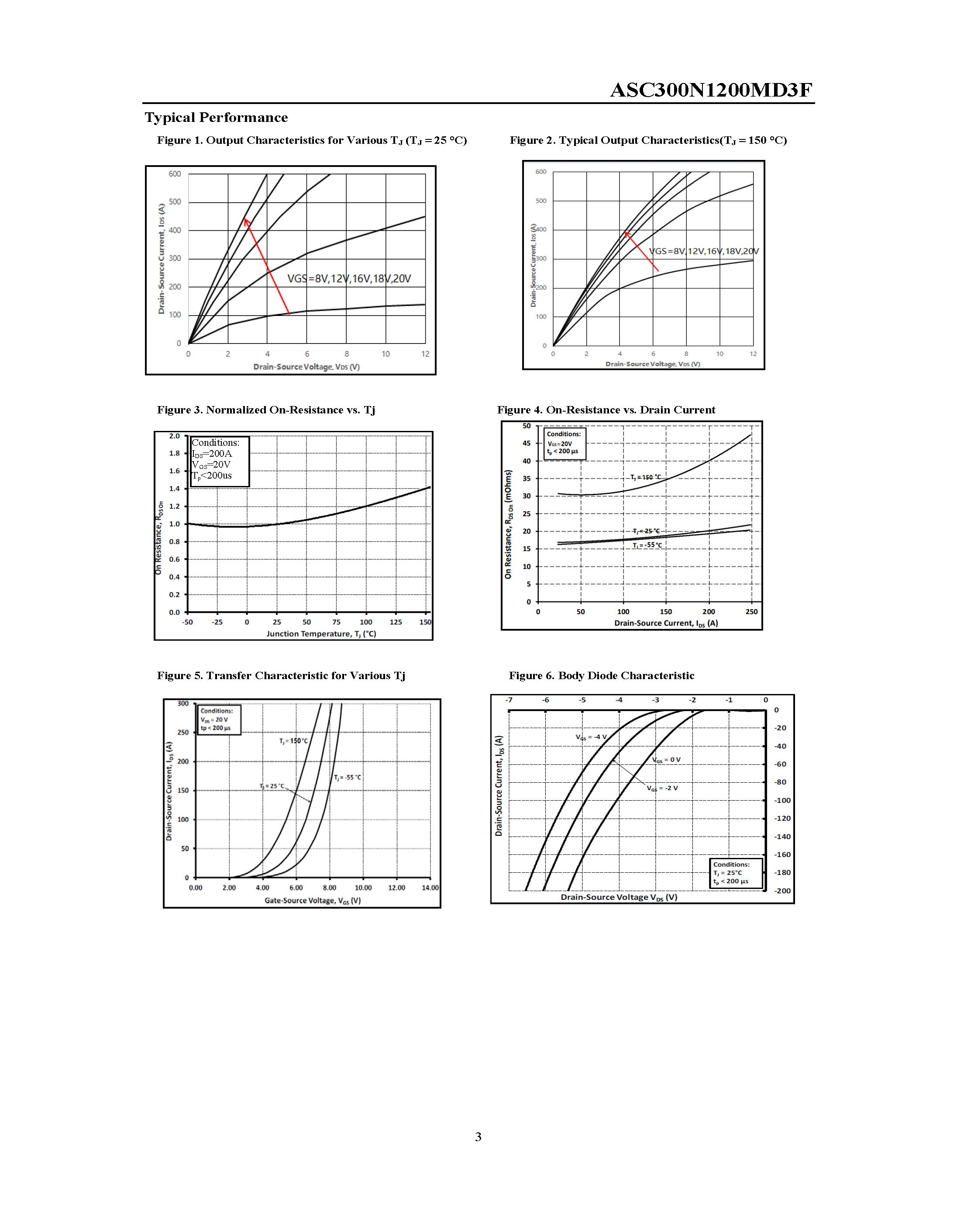 ASC300N1200MD3F-1_页面_3