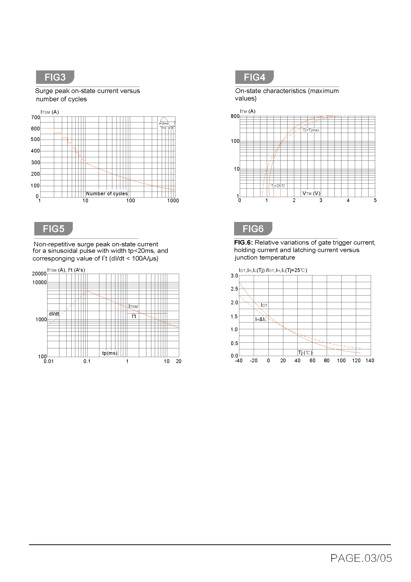BTA60-BTB60_页面_4