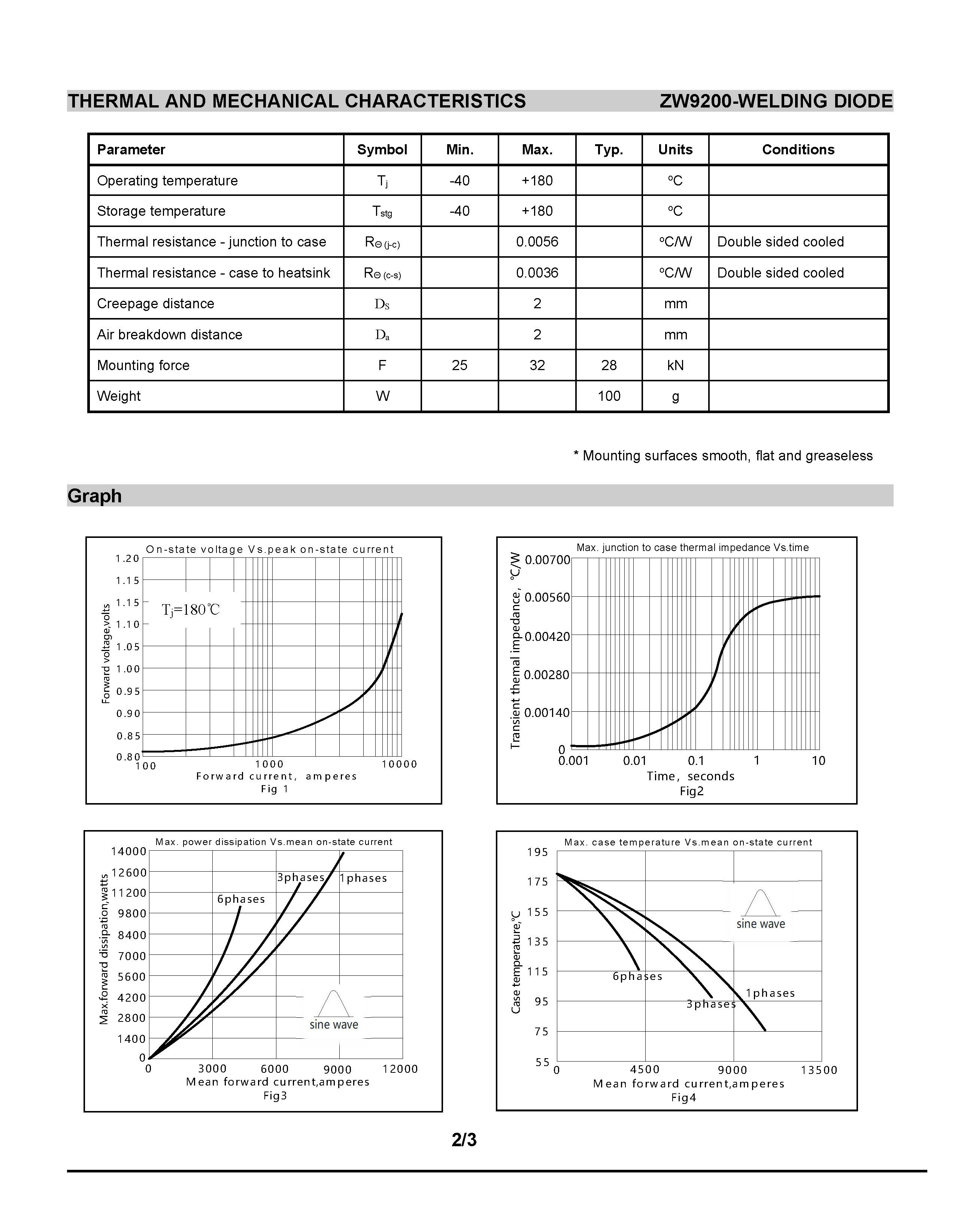 ZW9200-04-1_页面_2