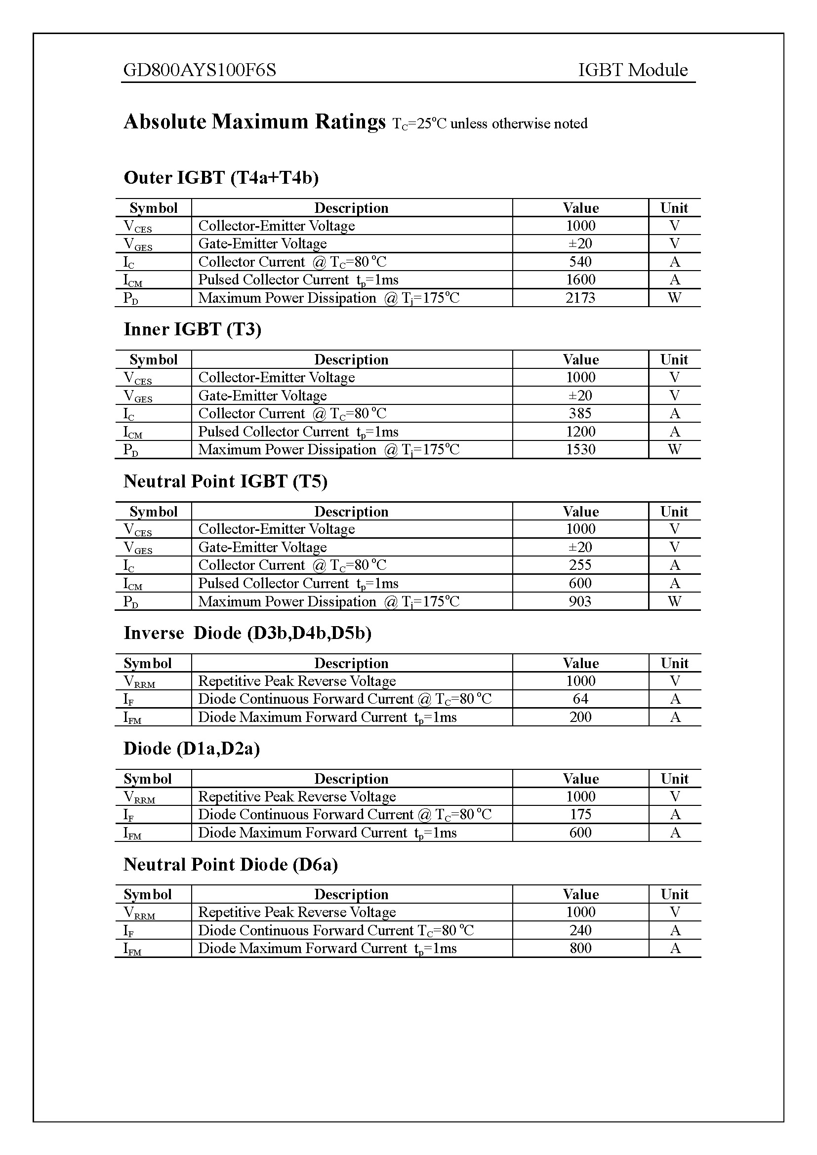 GD800AYS100F6S-1_页面_02