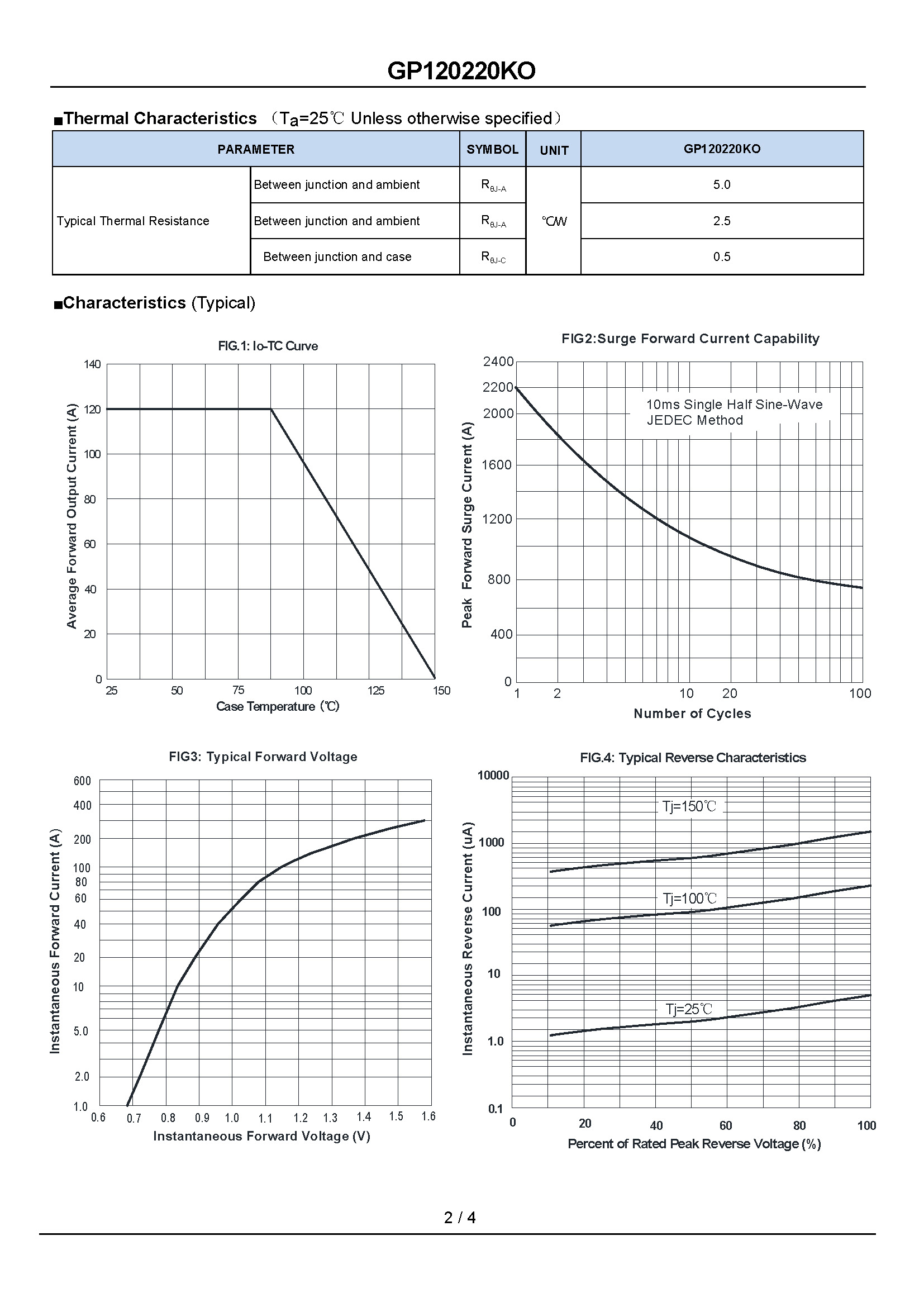 GP120220KO-1_页面_2