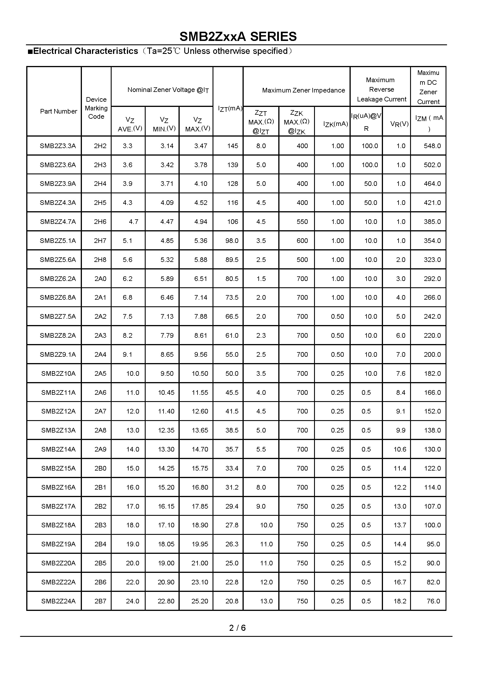SMB2ZxxA Series (DO214AA) _页面_2