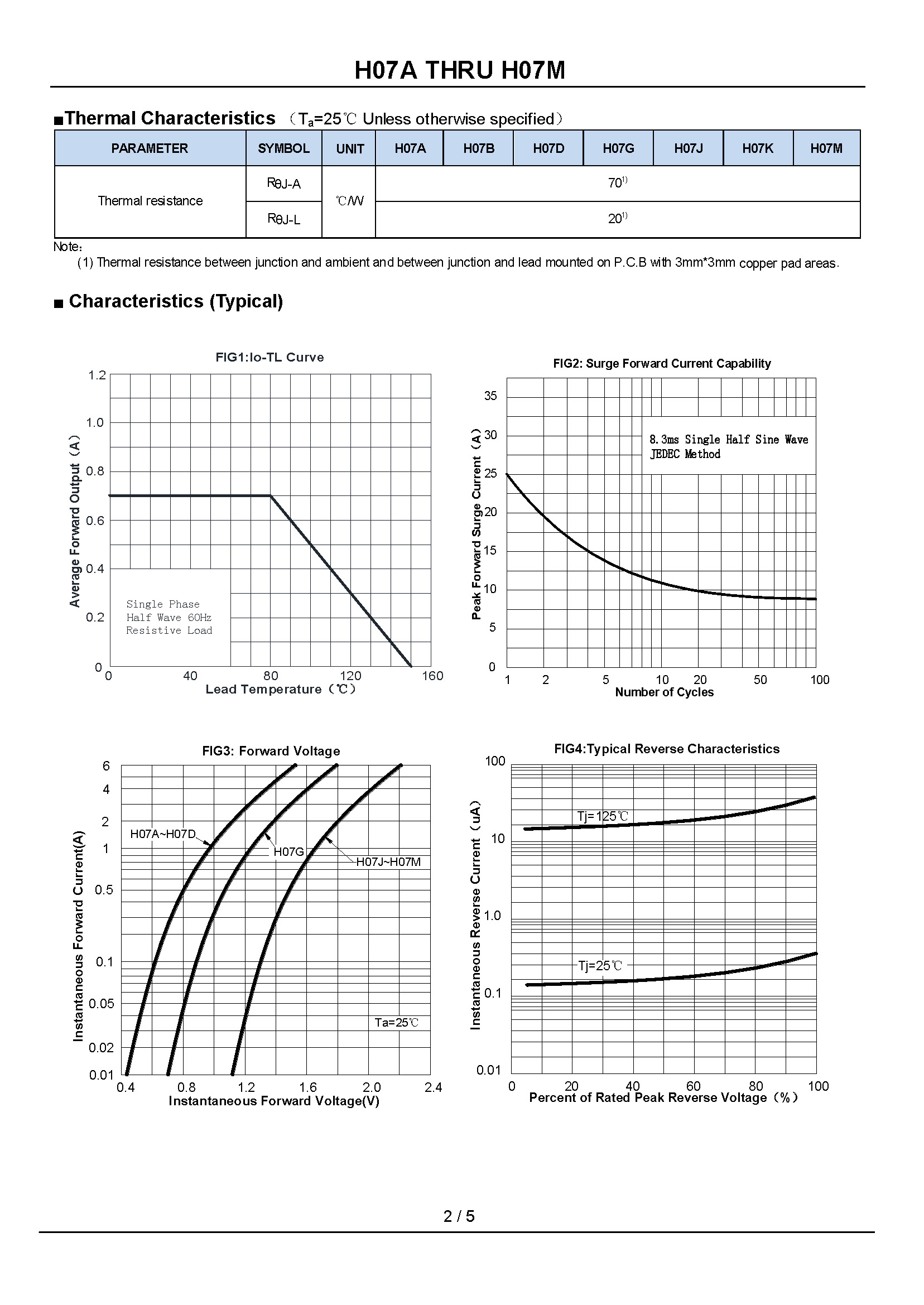 H07A THRU H07M-1_页面_2