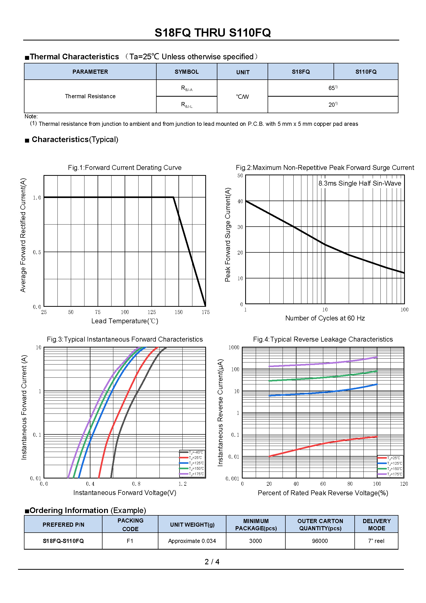 S18FQ THRU S110FQ_页面_2