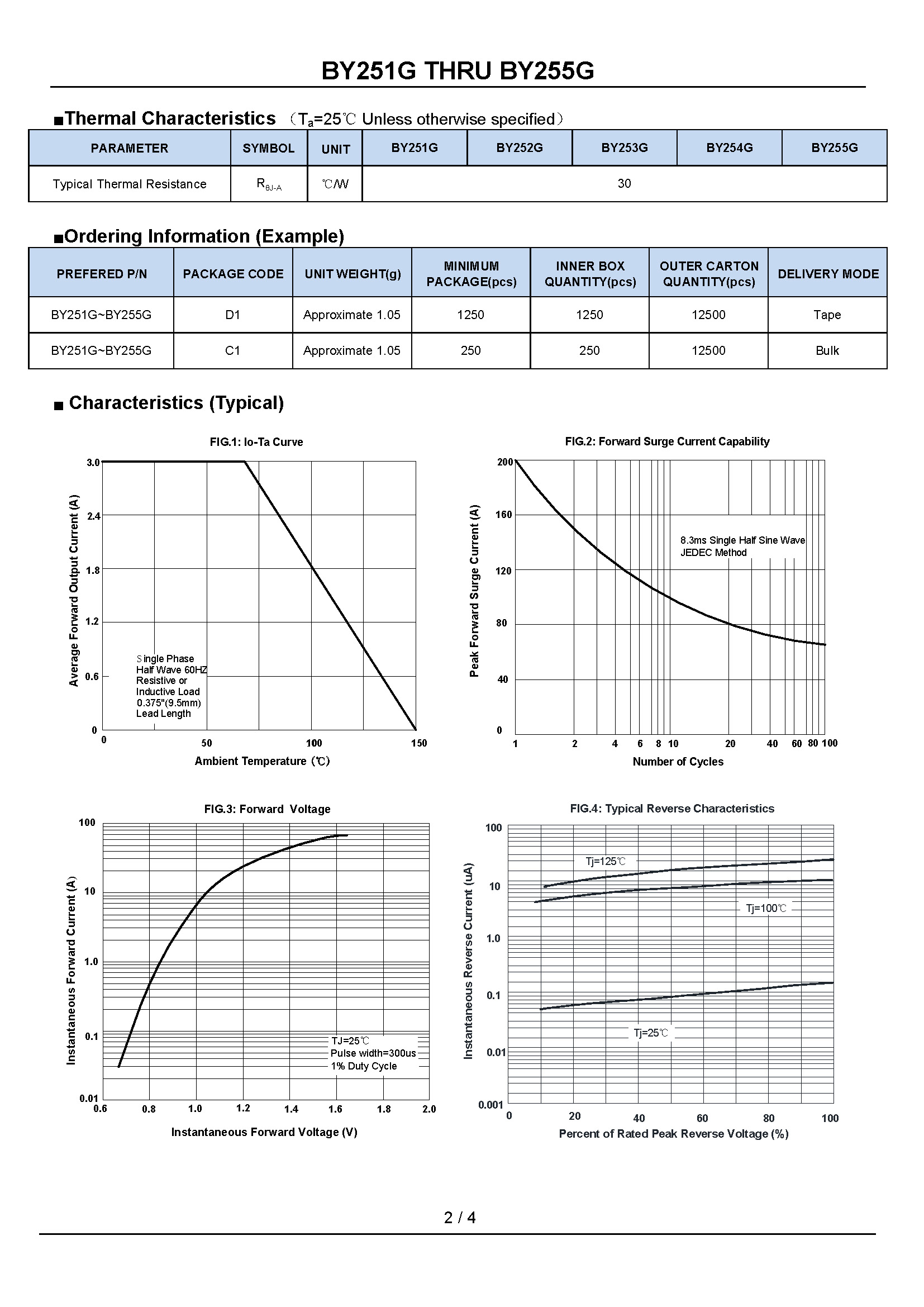 BY251G THRU BY255G-1_页面_2