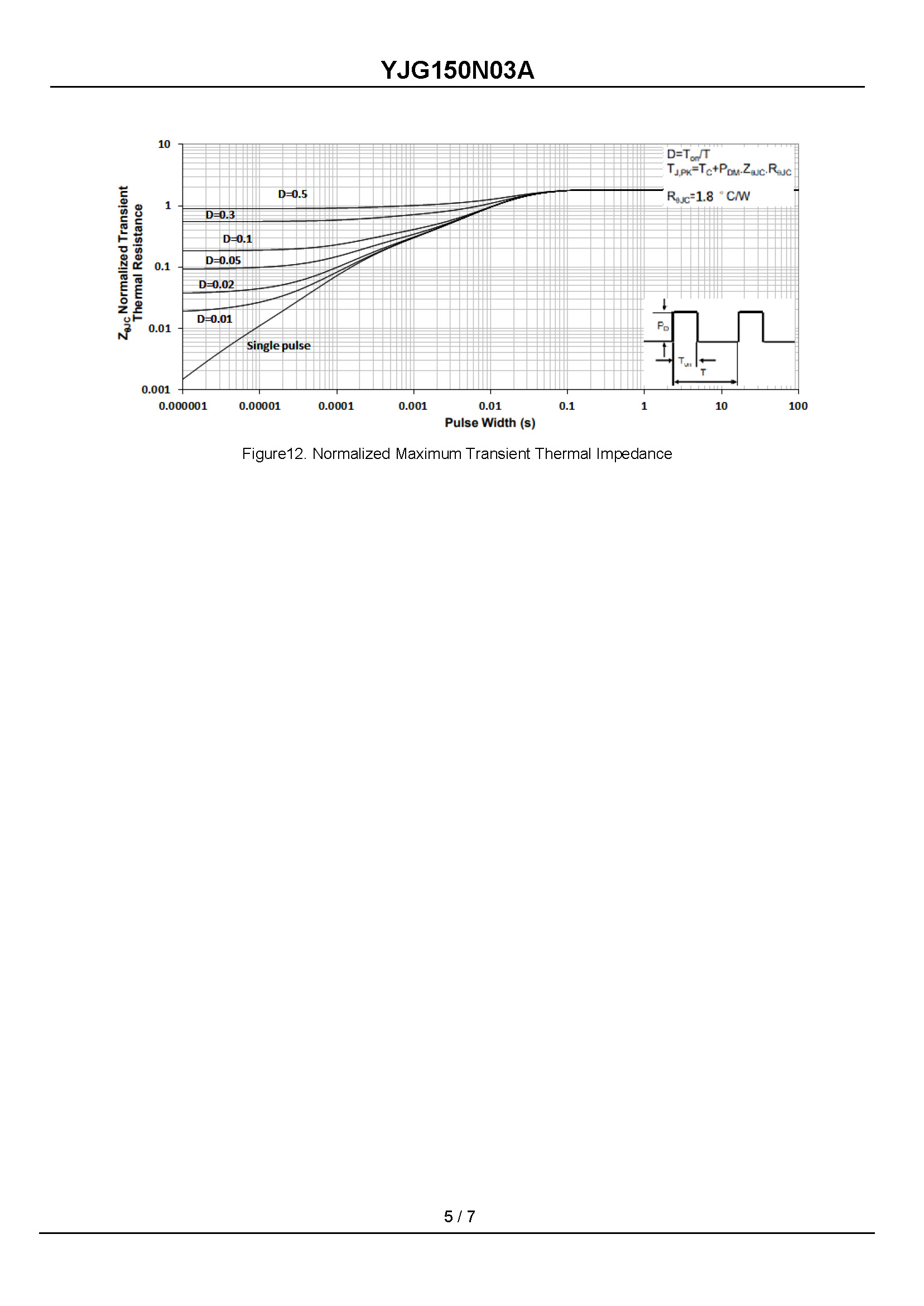 YJG150N03A-1_页面_5