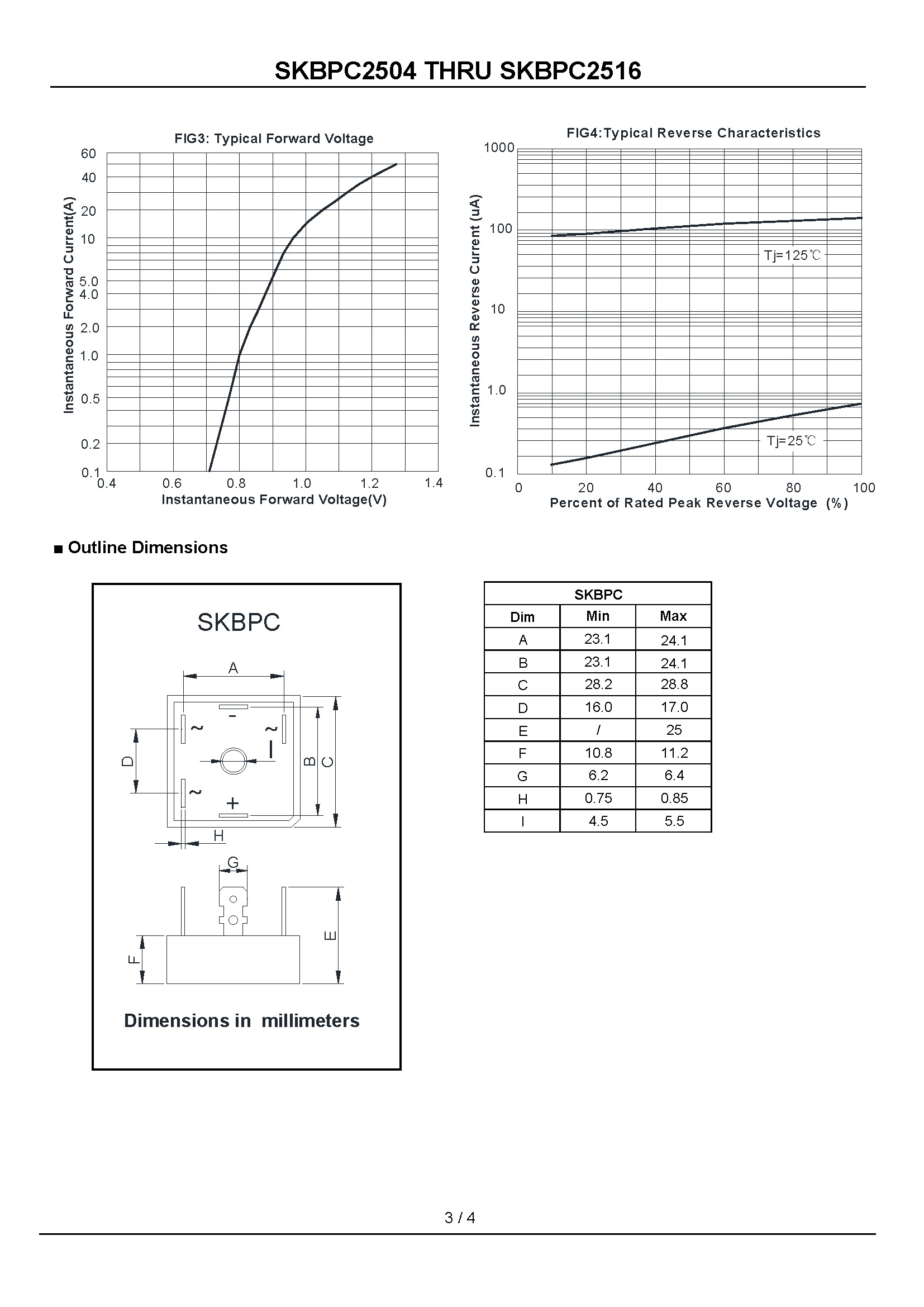 SKBPC2516-1_页面_3