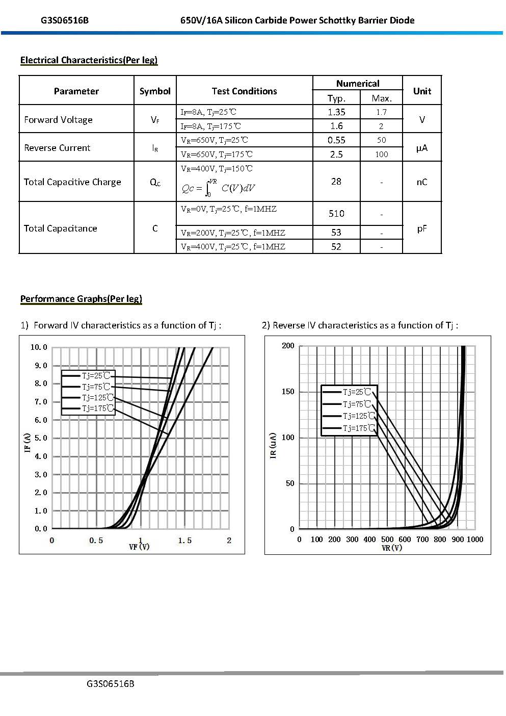 Silicon Carbide Diode