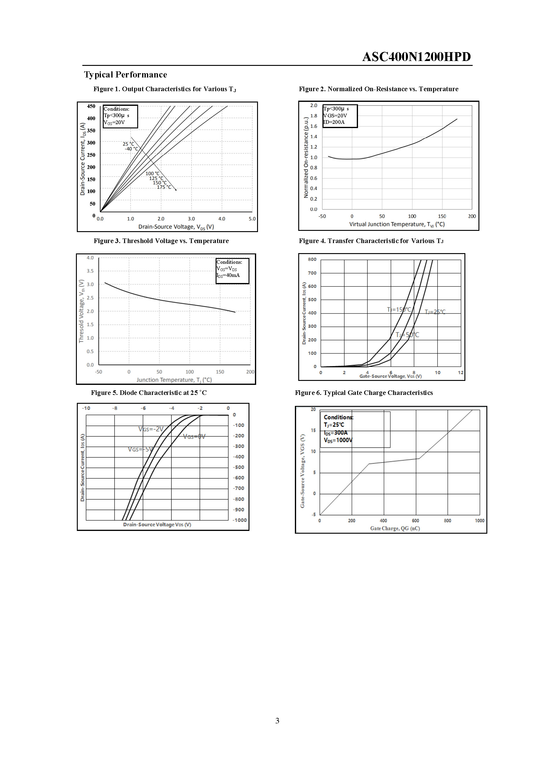 ASC400N1200HPD-1_页面_3