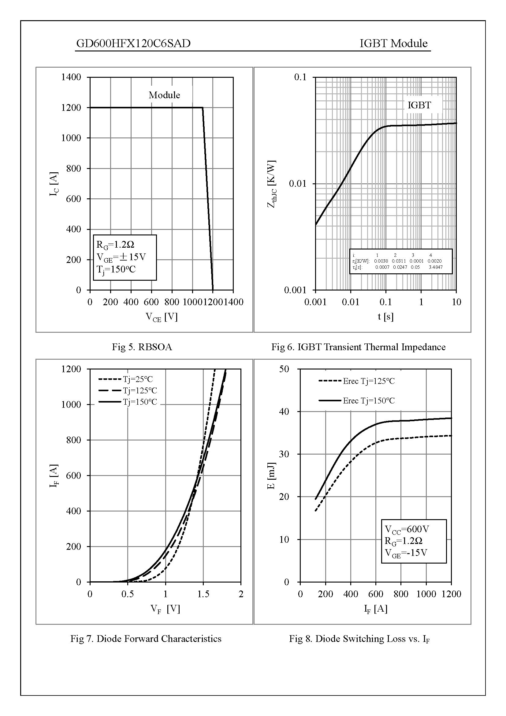 GD600HFX120C6SA_页面_6