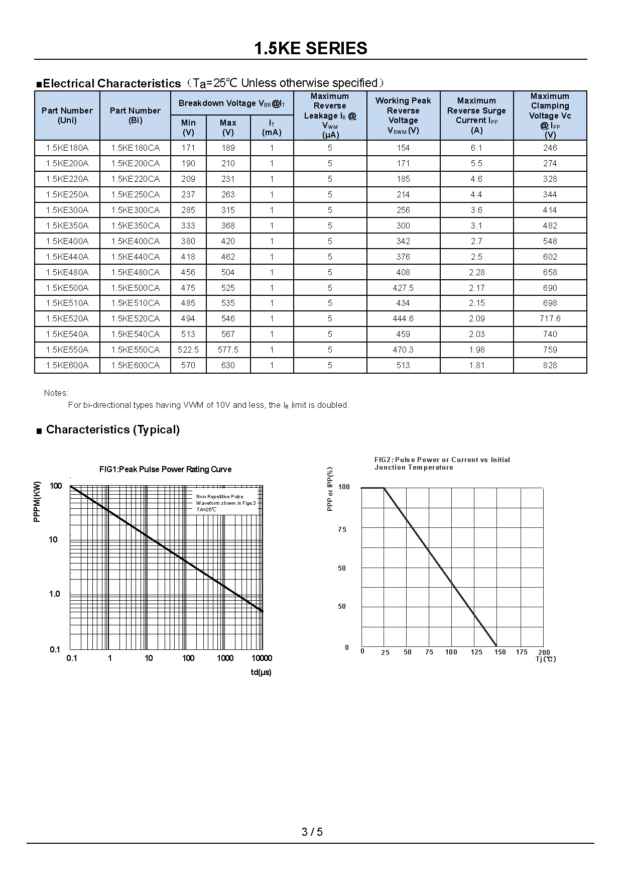 1.5KE100A-1_页面_3