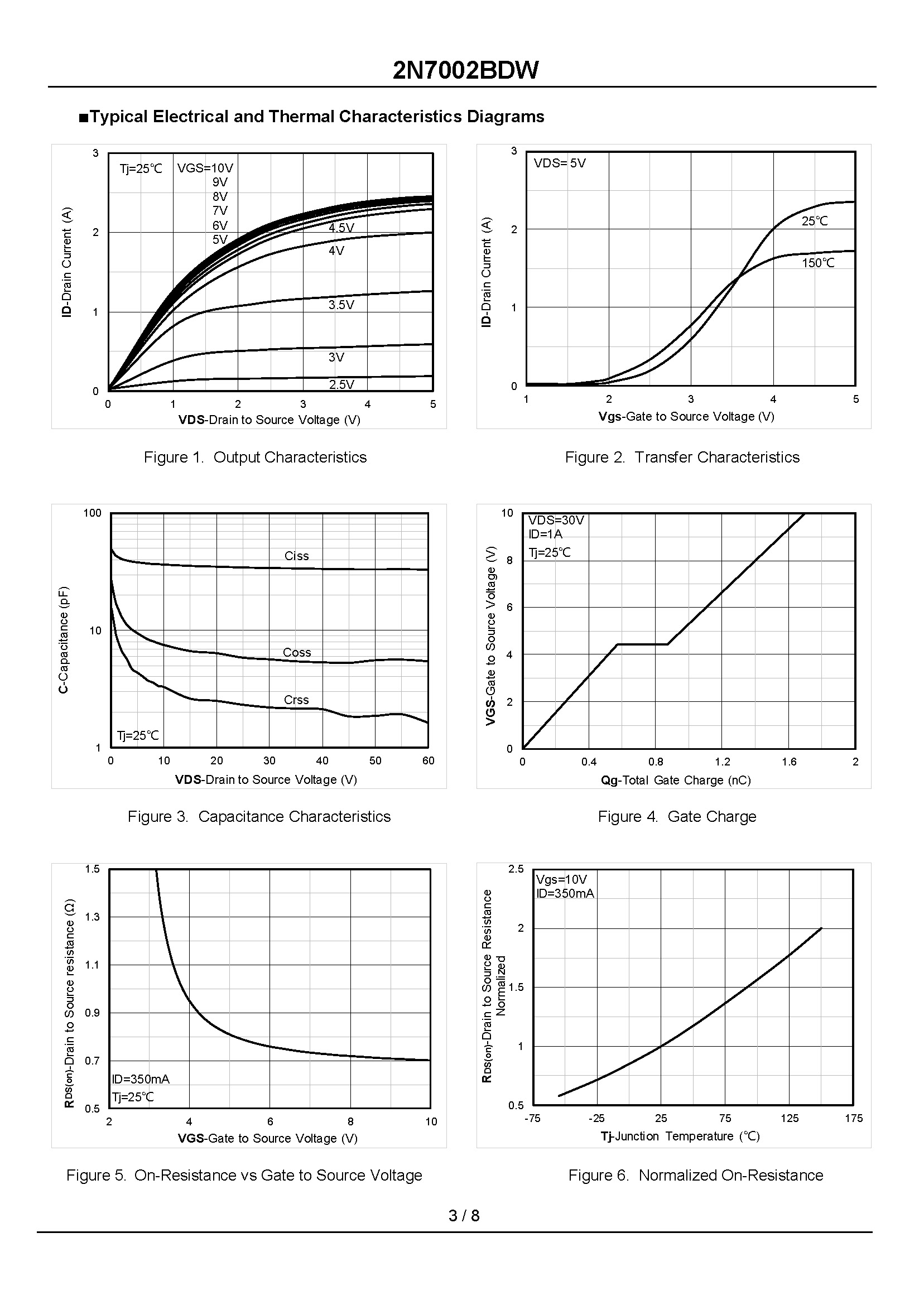 2N7002BDW-1_页面_3