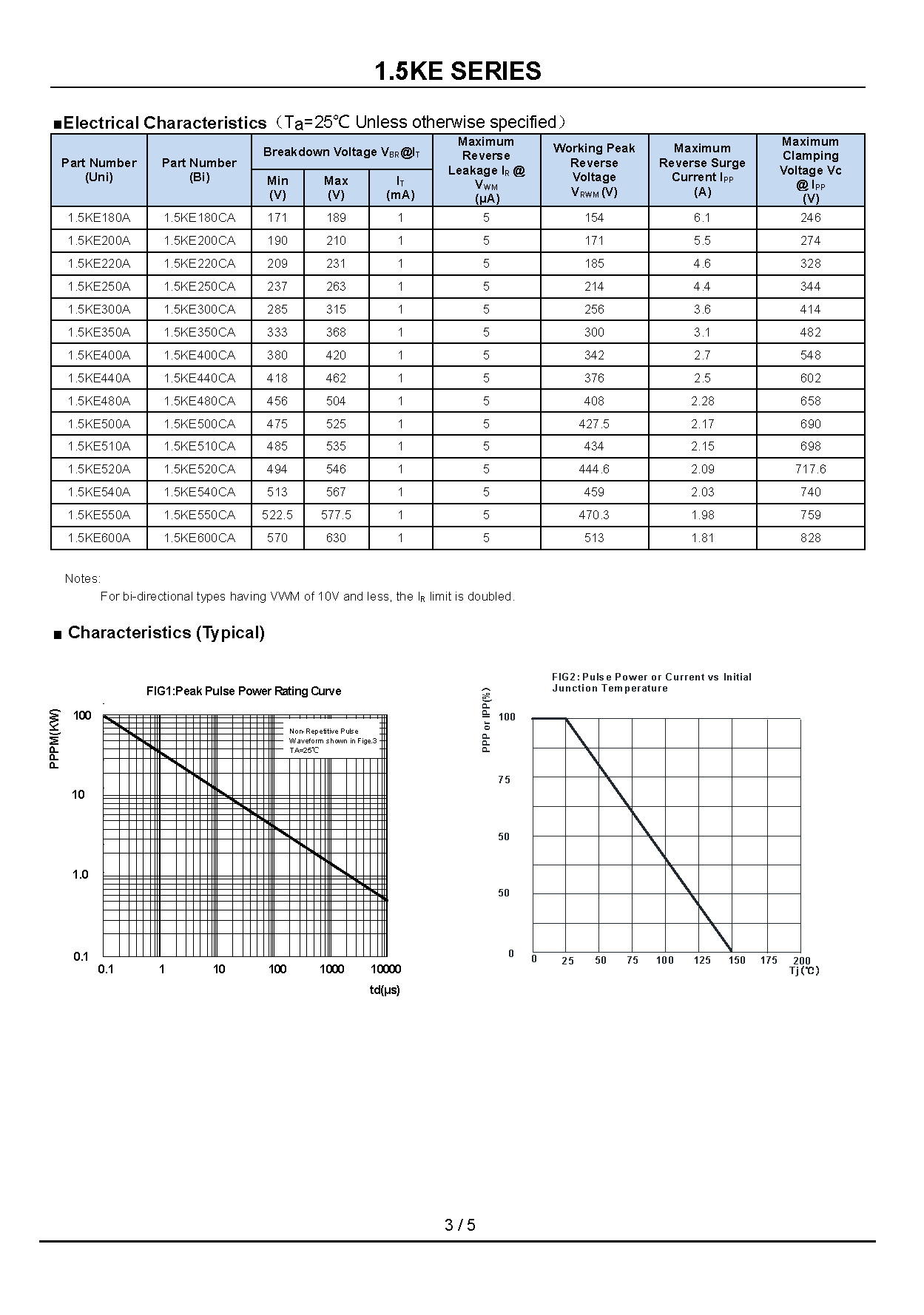 1.5KE180CA-1_页面_3