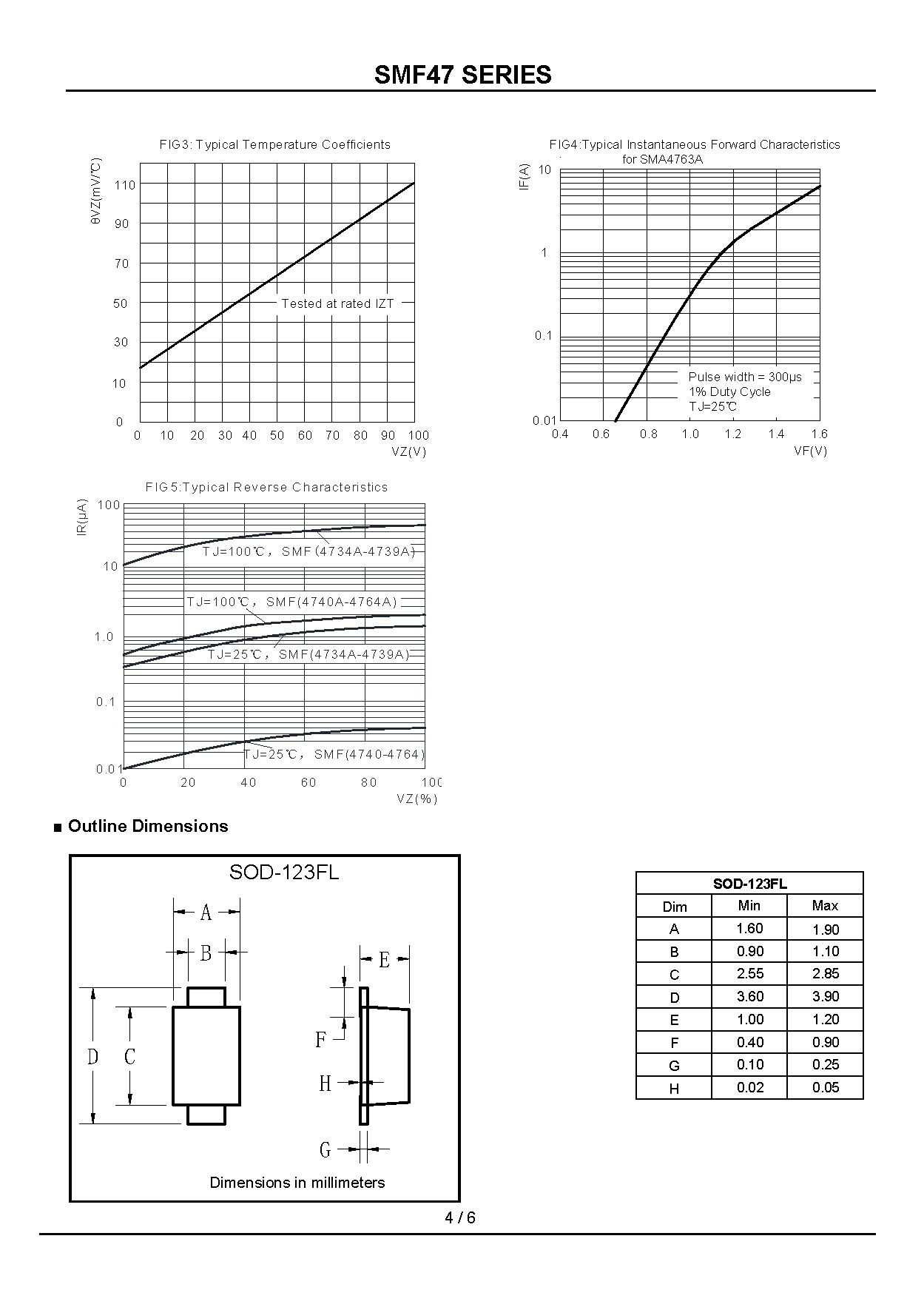 SMF47XXA SERIES_页面_4
