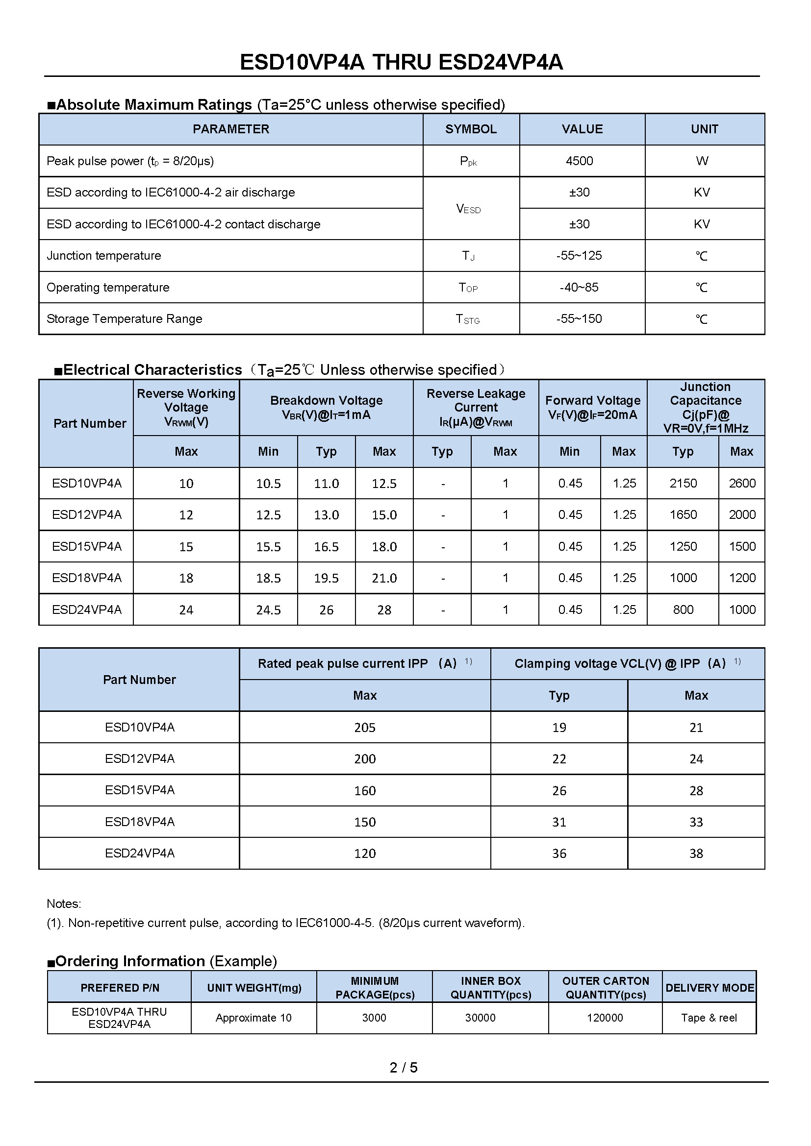 ESD10VP4A THRU ESD24VP4A_页面_2