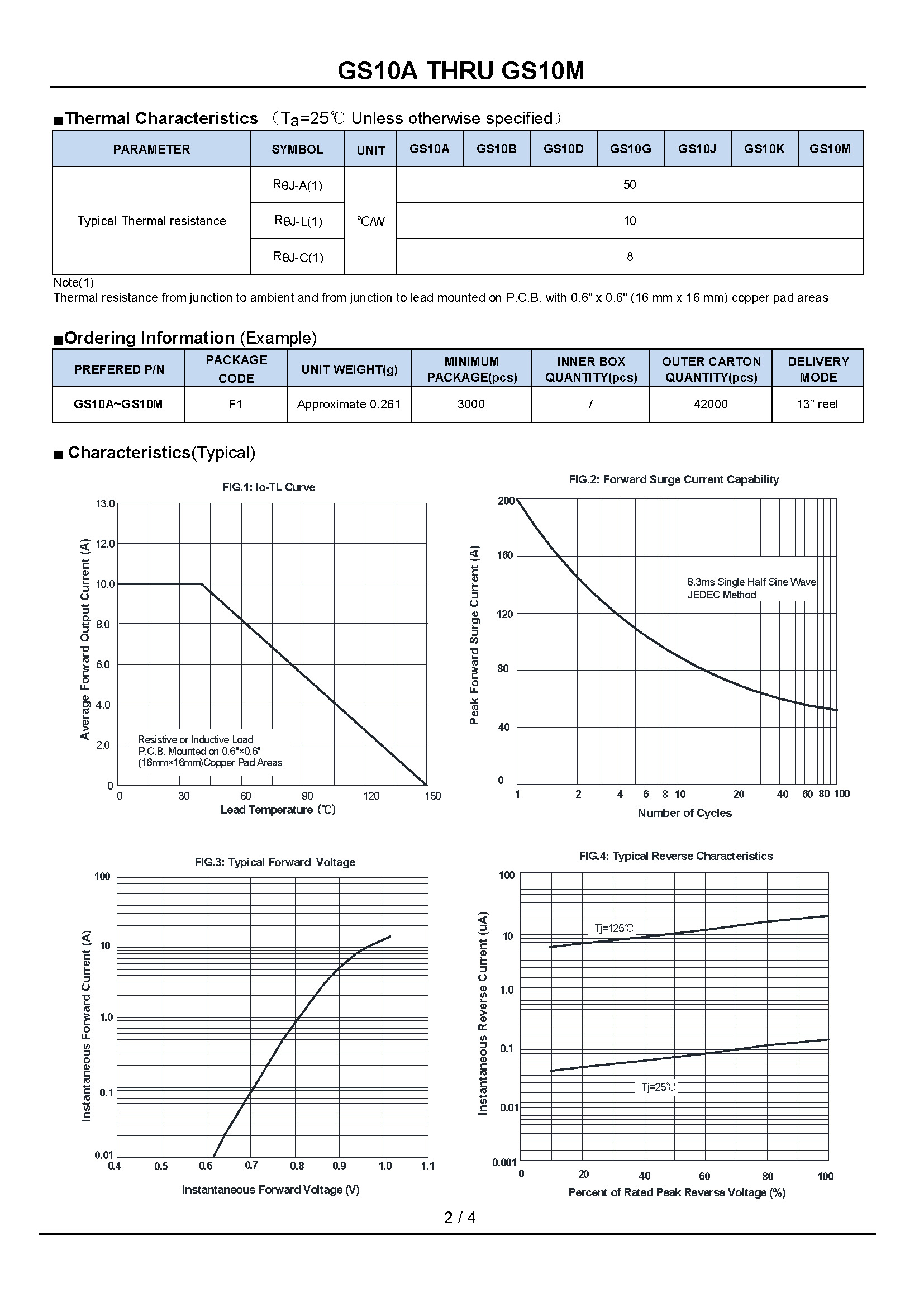 GS10A THRU GS10M_页面_2