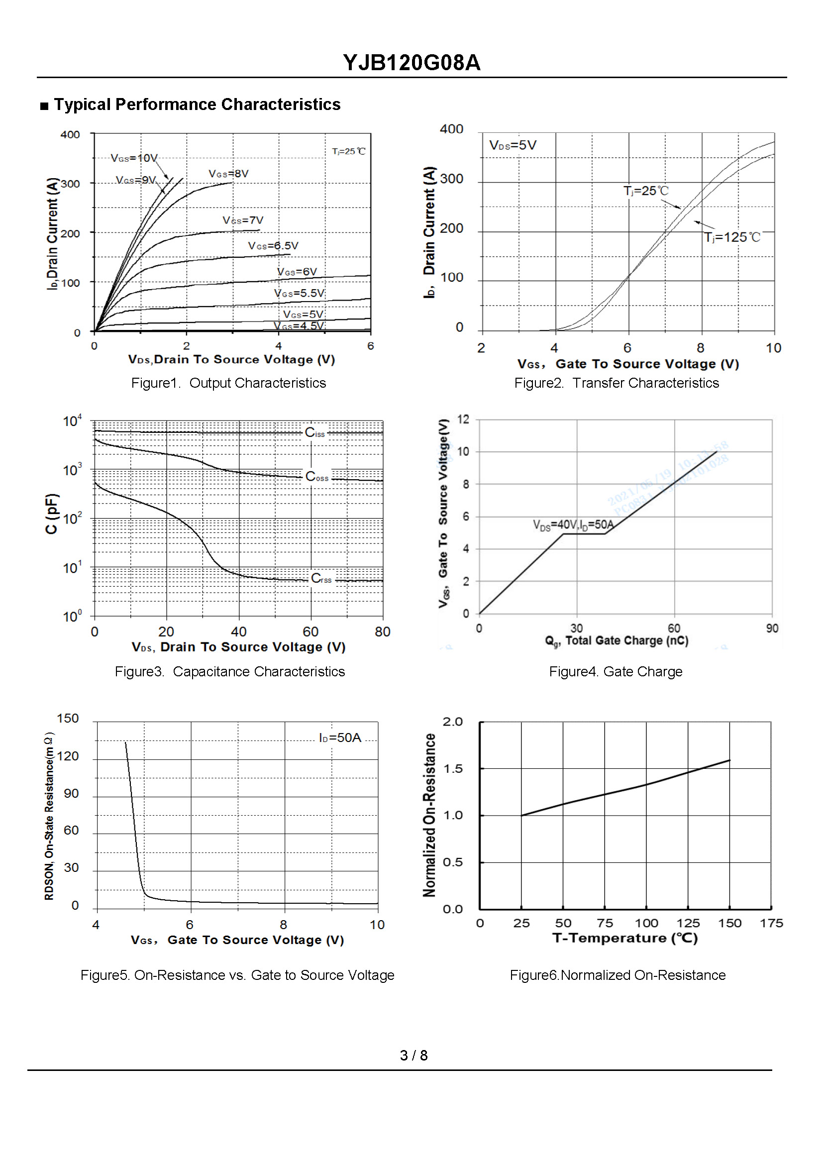 YJB120G08A-1_页面_3