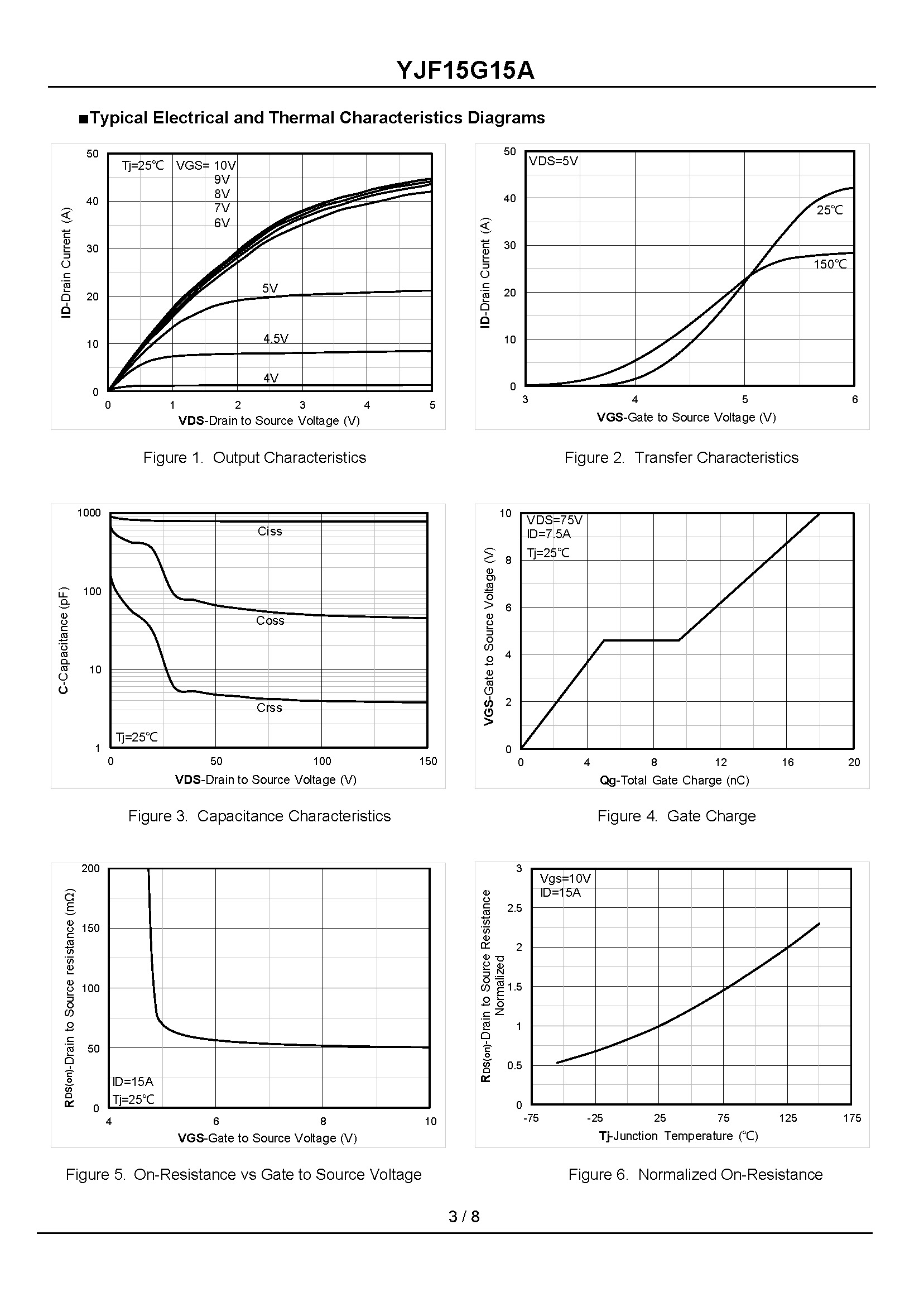 YJF15G15A-1_页面_3