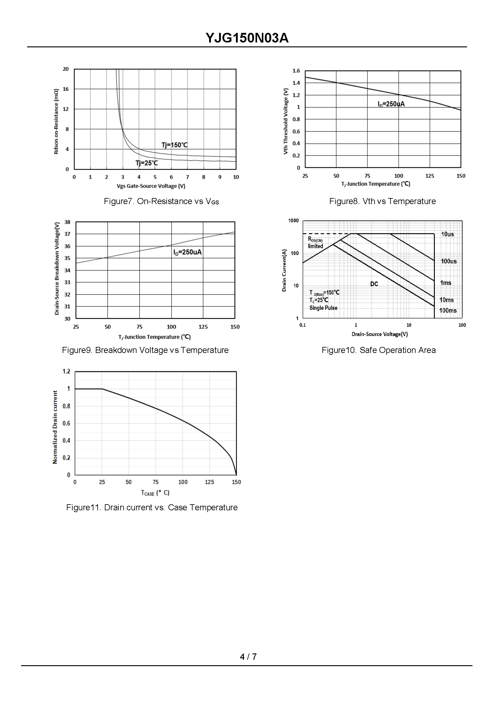 YJG150N03A-1_页面_4