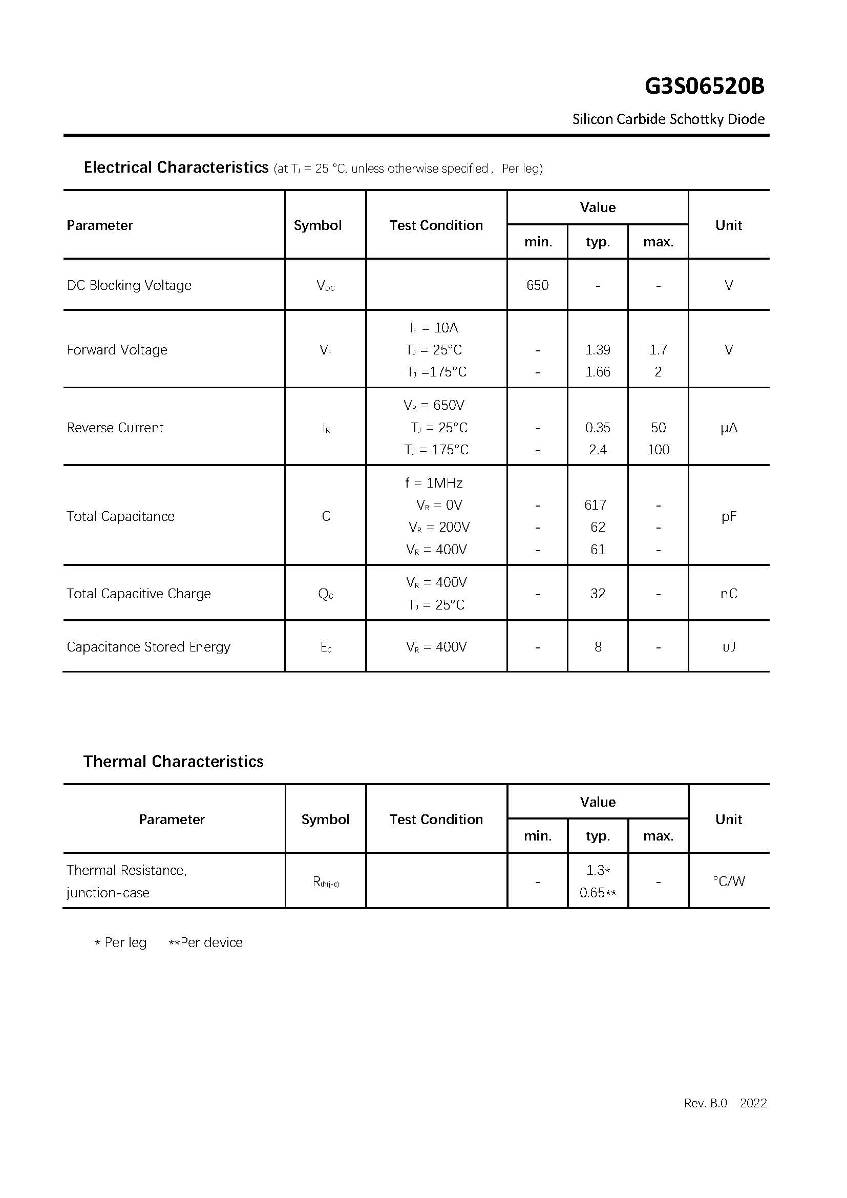 Silicon Carbide Diode