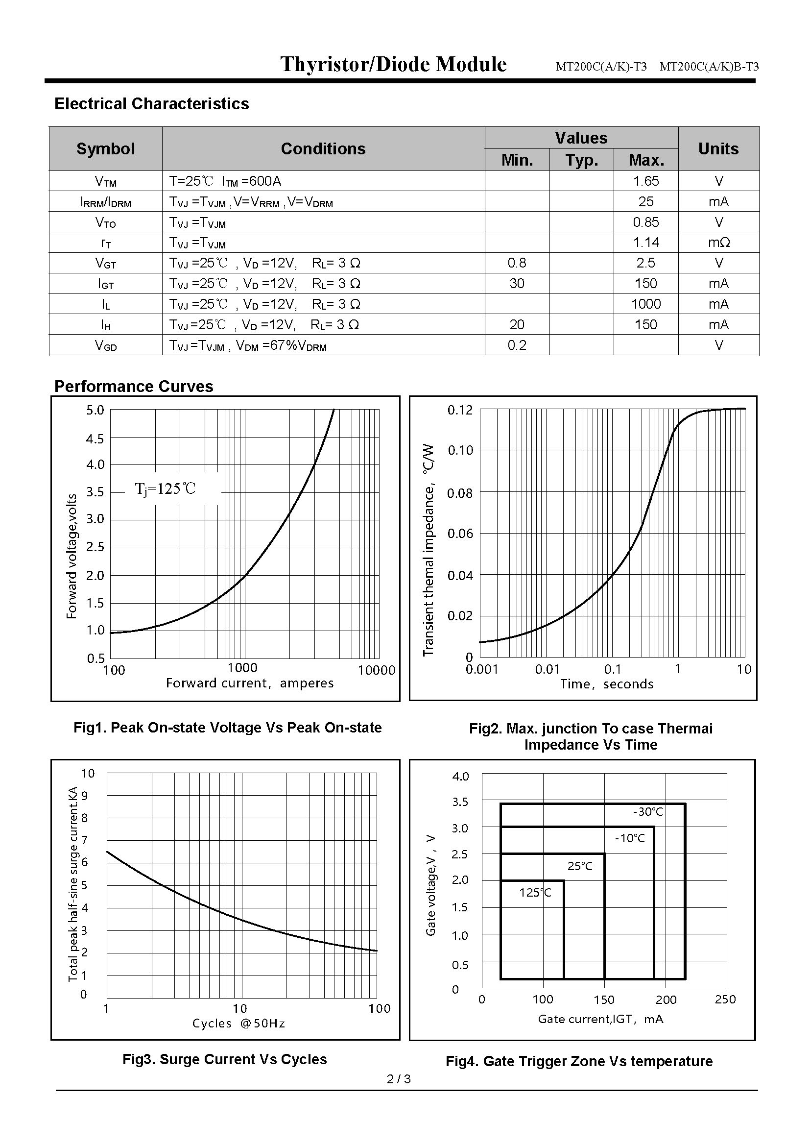 MT200C20T3-1_页面_2