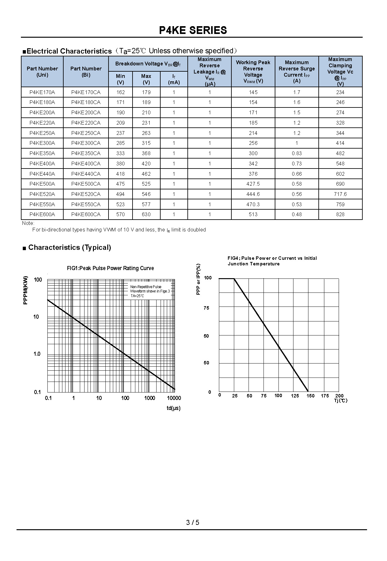 P4KE120CA-1_页面_3
