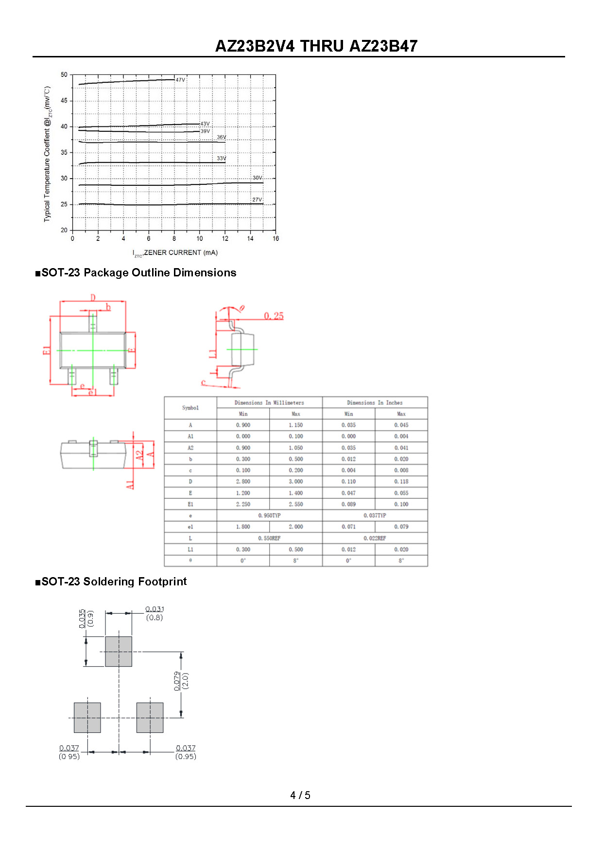 AZ23B2V7 THRU AZ23B47_页面_4