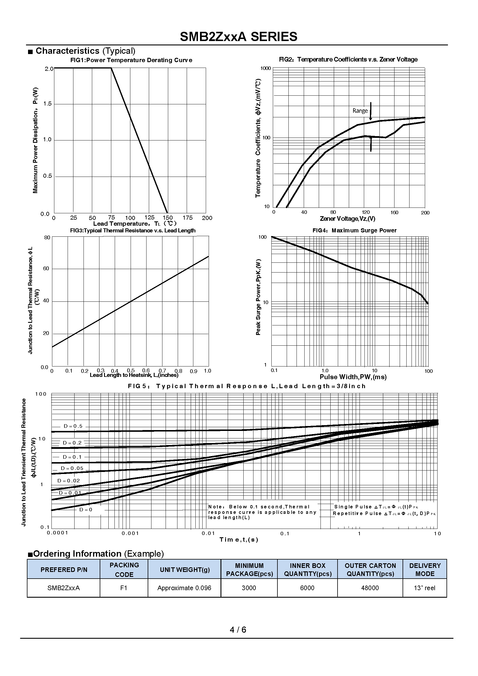 SMB2ZxxA Series (DO214AA) _页面_4