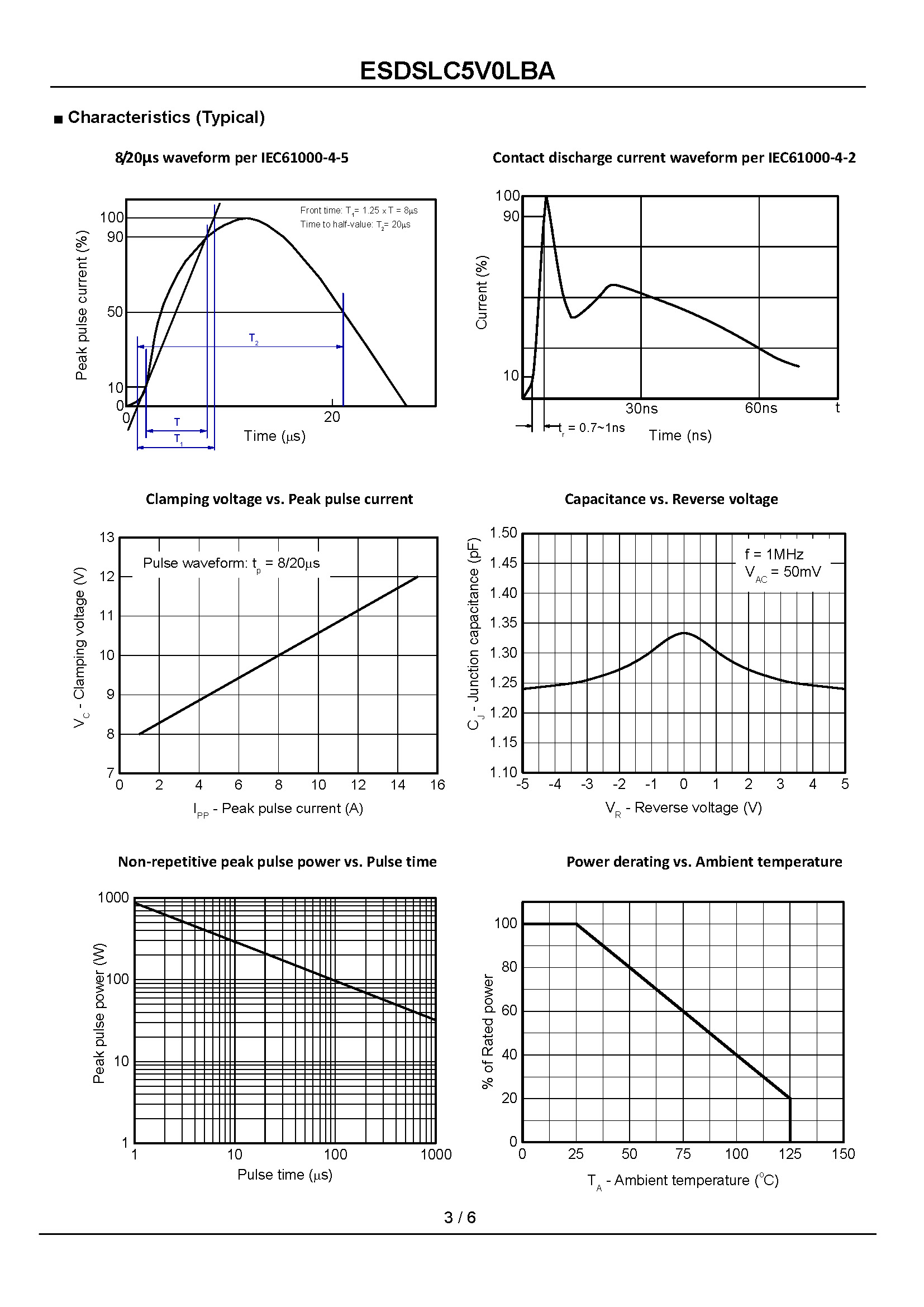ESDSLC5V0LBA-1_页面_3