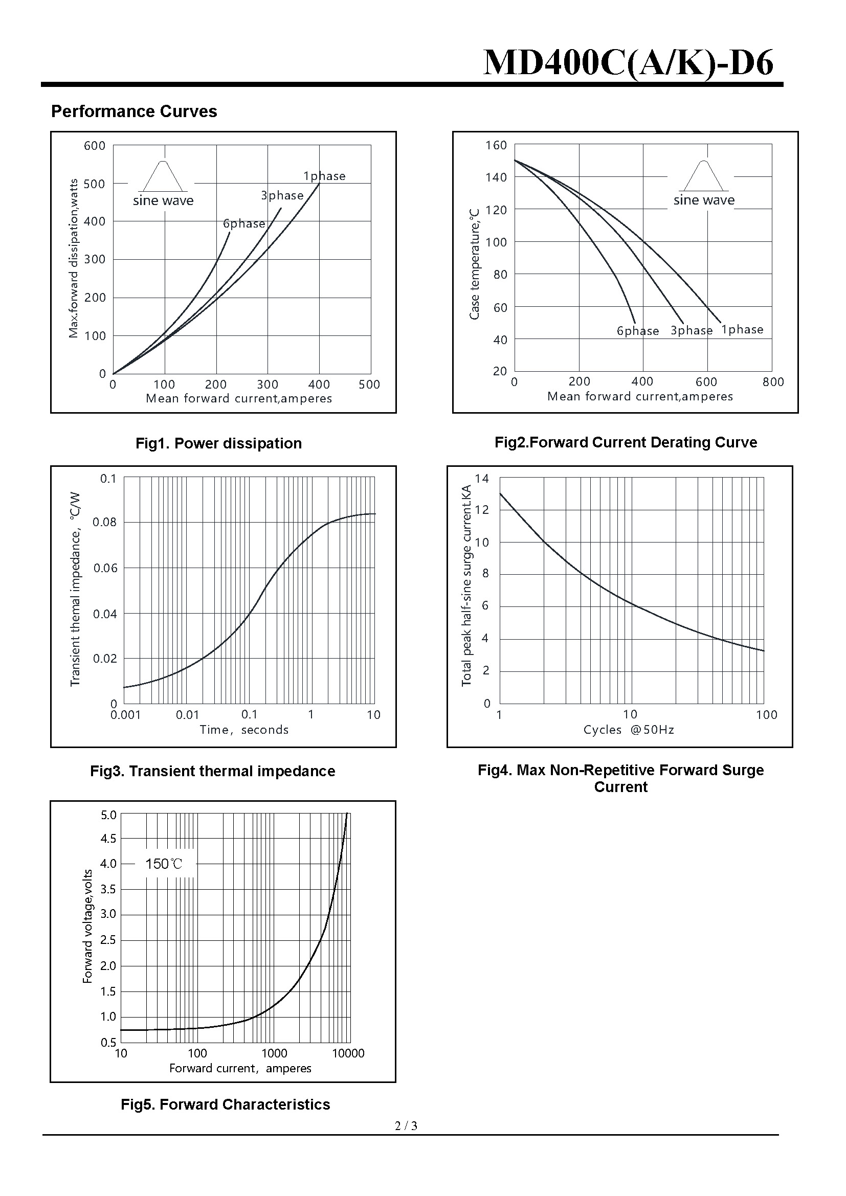 MD400C12D6-1_页面_2