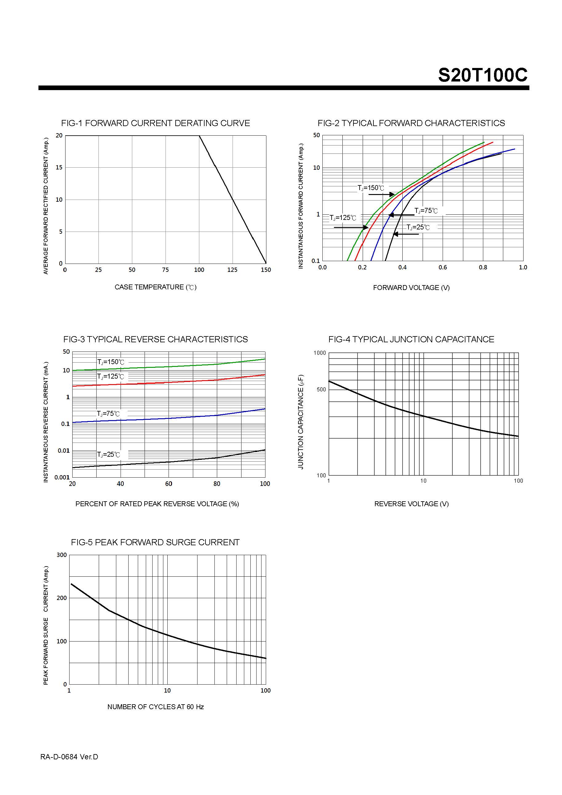 S20T100C 100V/20A Rectifiers Low VF Schottky Diode from China manufacturer Merryelc