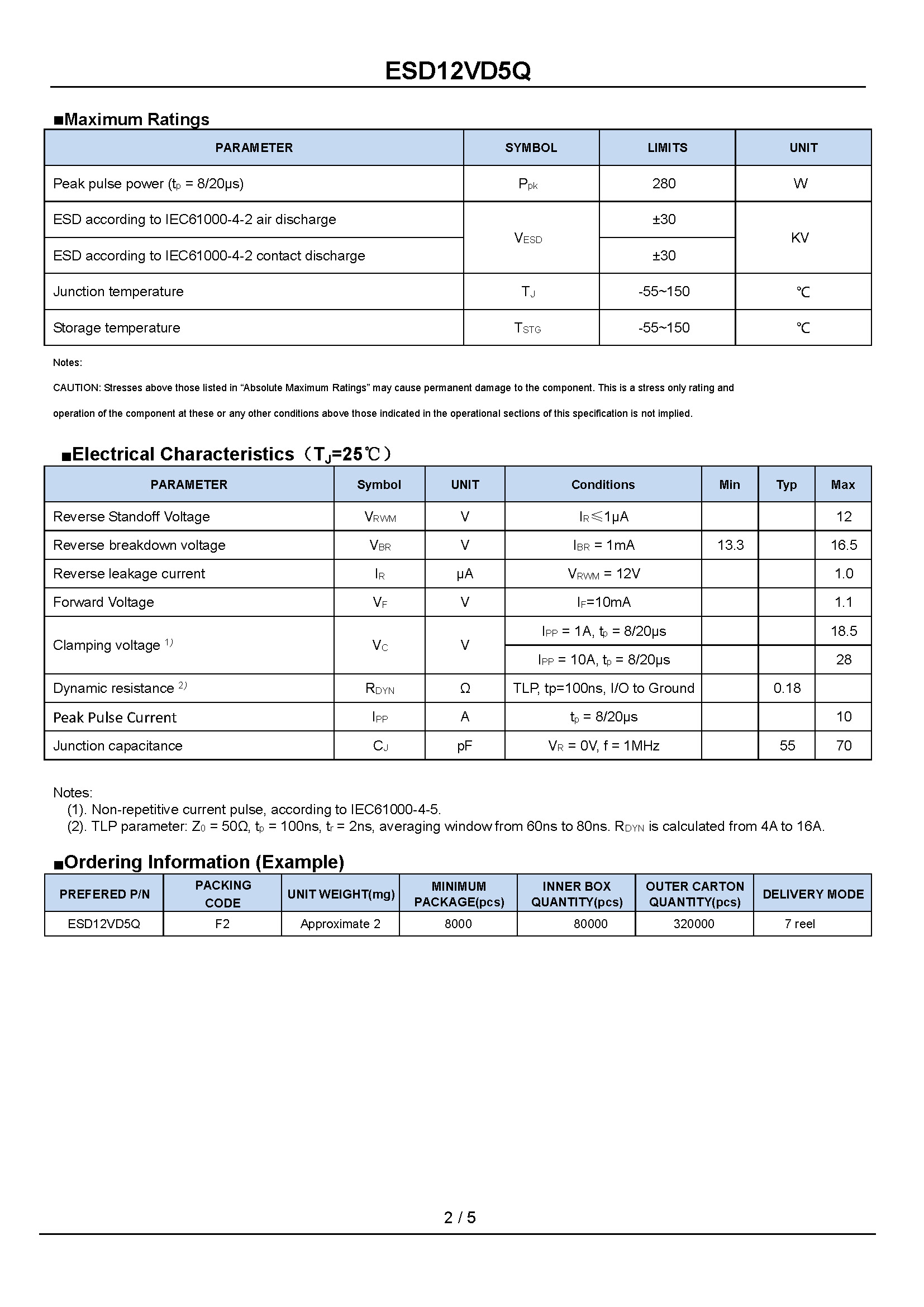 ESD12VD5Q-1_页面_2