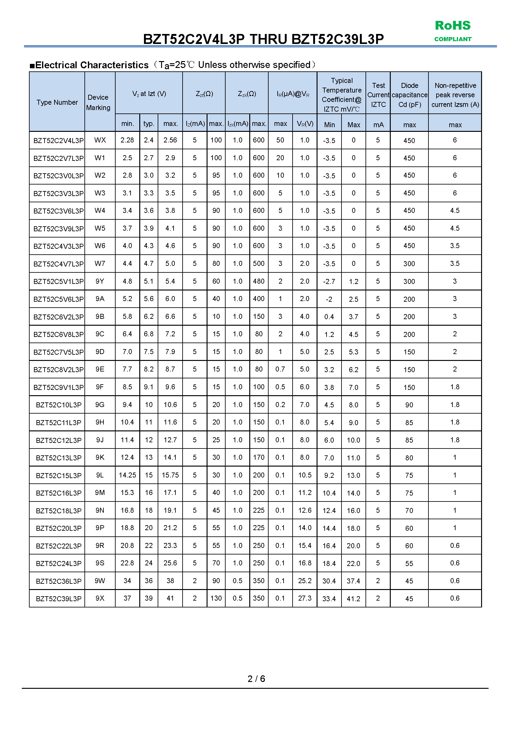 BZT52C9V1L3P-1_页面_2